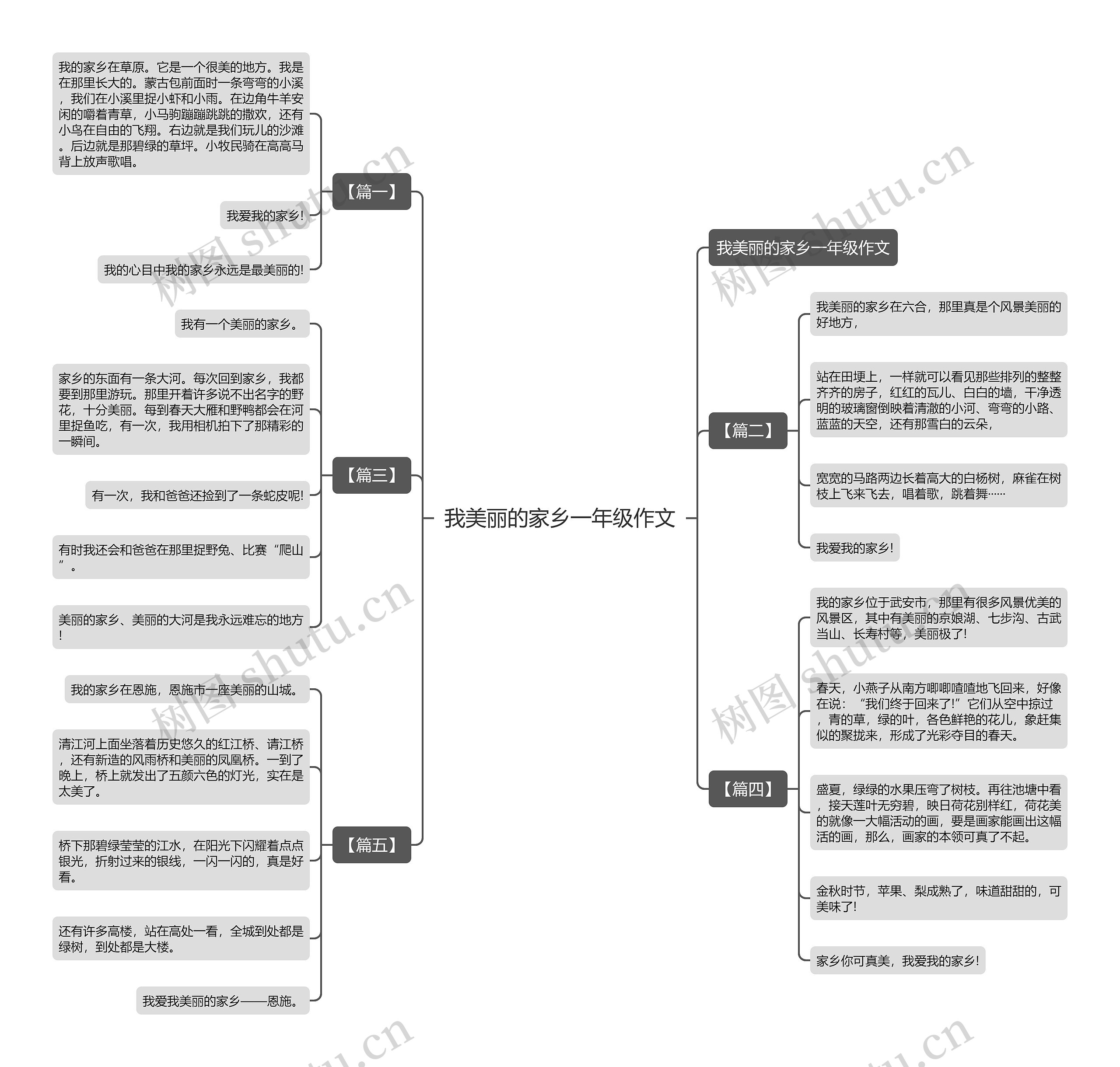 我美丽的家乡一年级作文