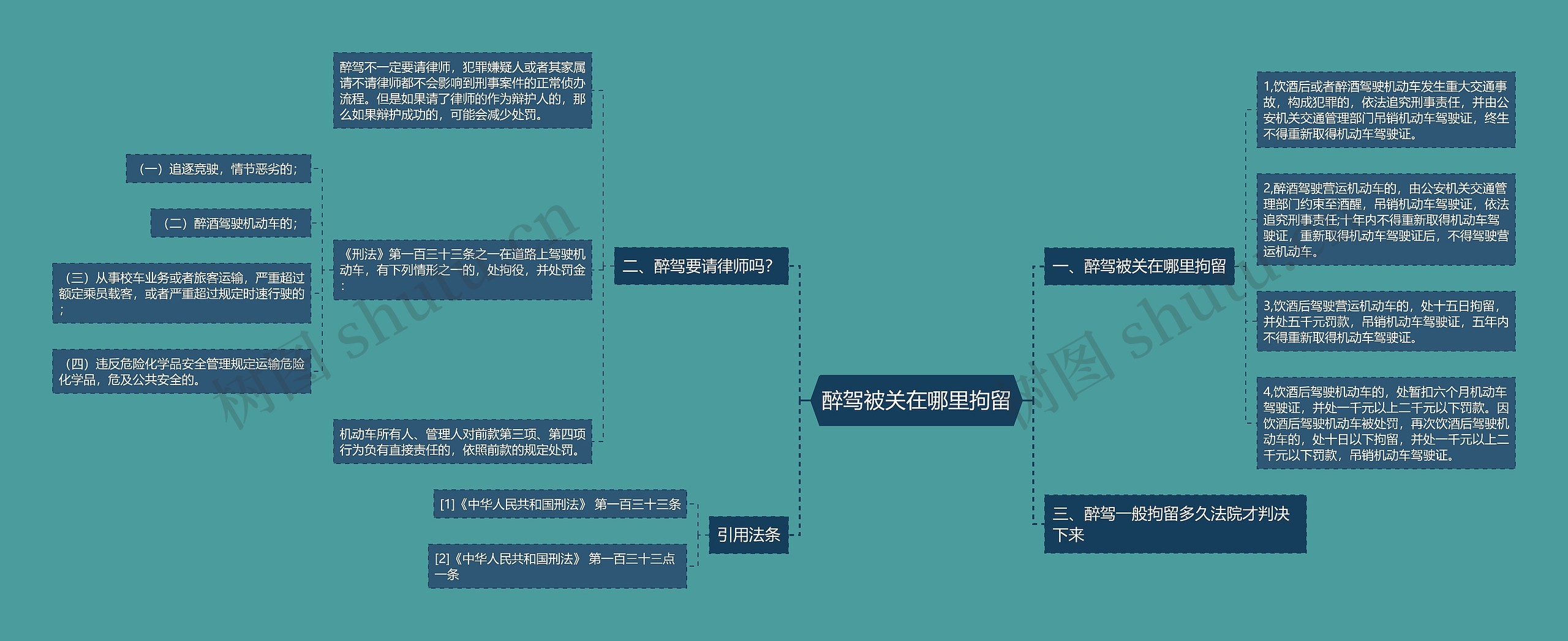 醉驾被关在哪里拘留思维导图