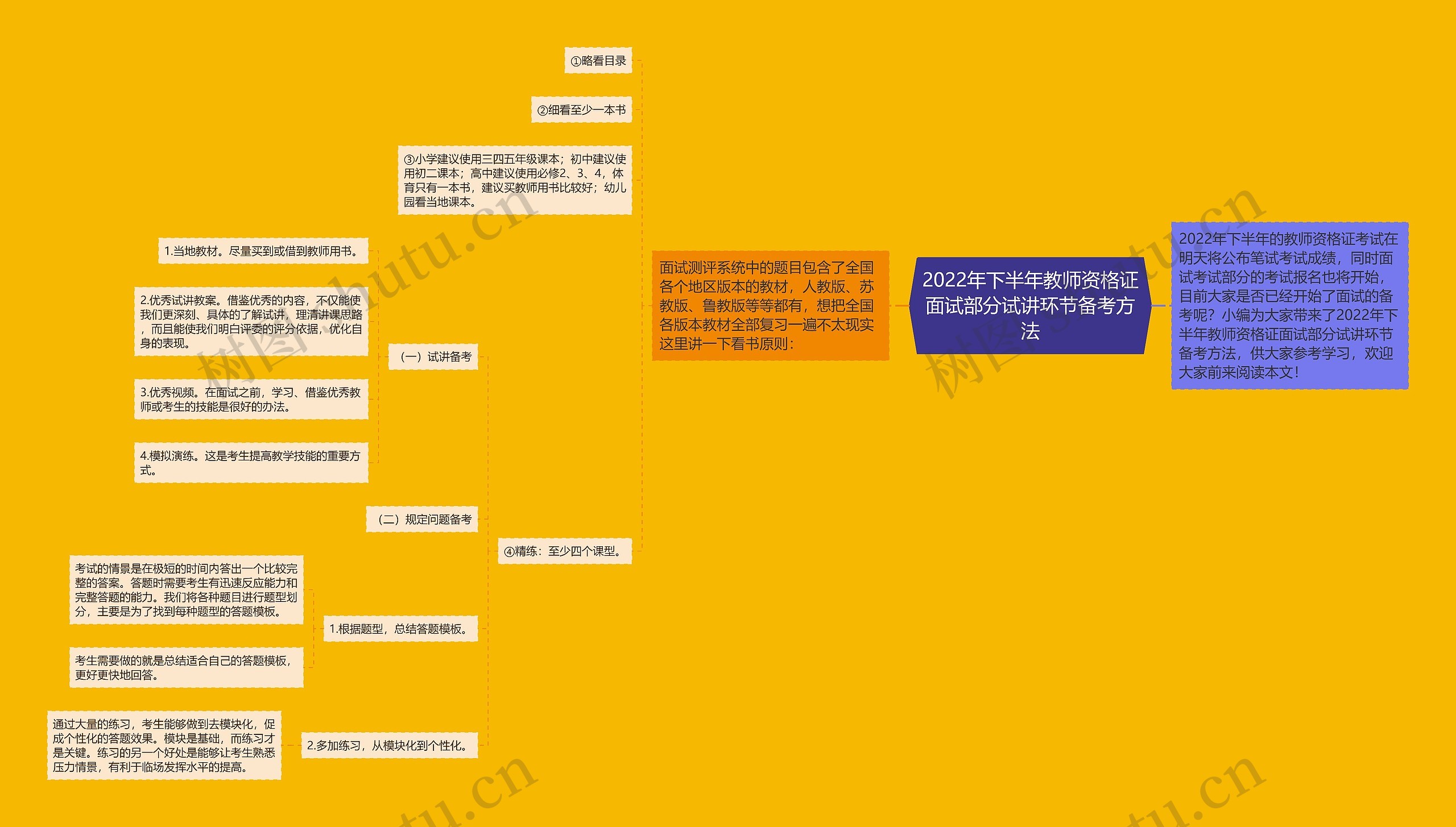 2022年下半年教师资格证面试部分试讲环节备考方法