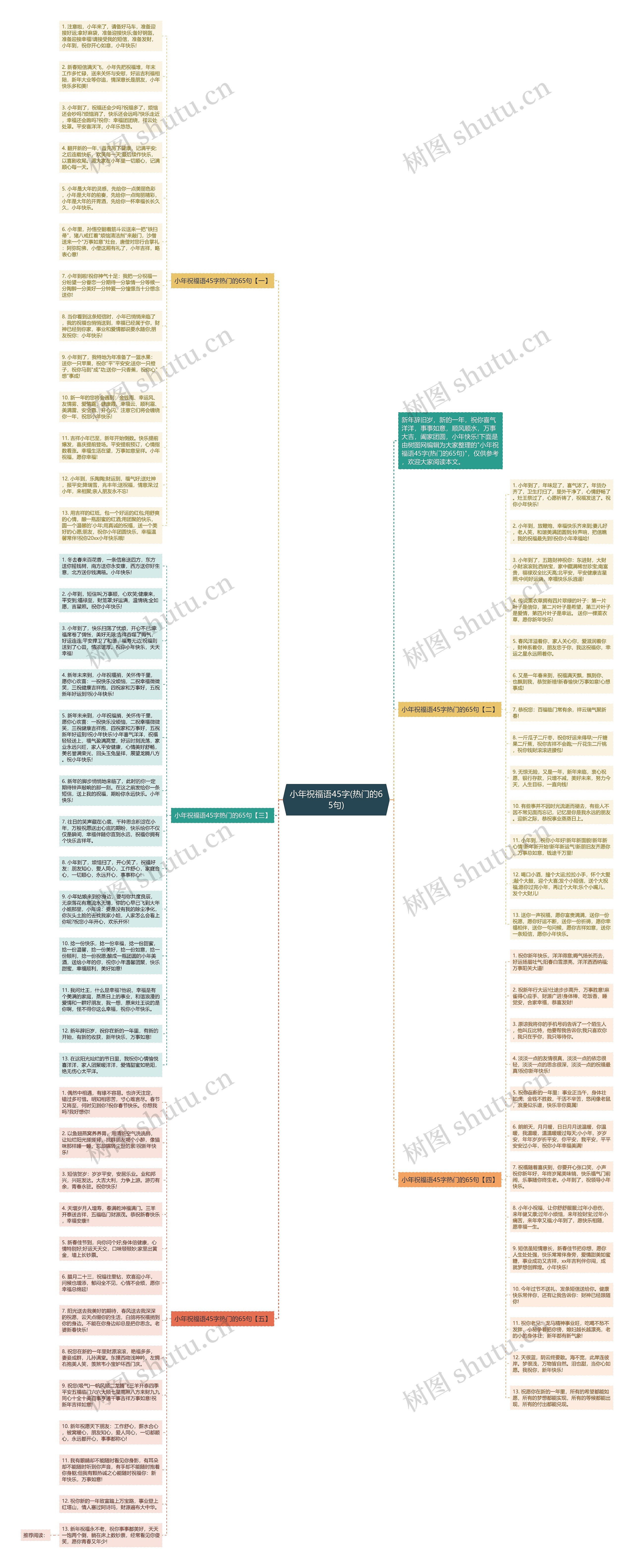 小年祝福语45字(热门的65句)思维导图