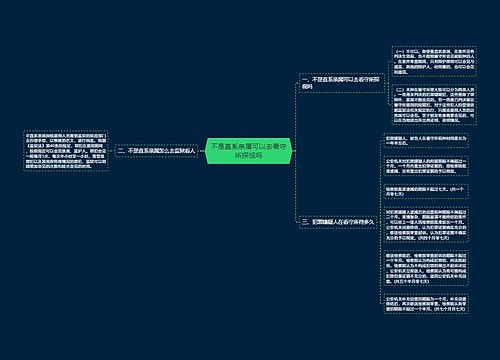 不是直系亲属可以去看守所探视吗思维导图