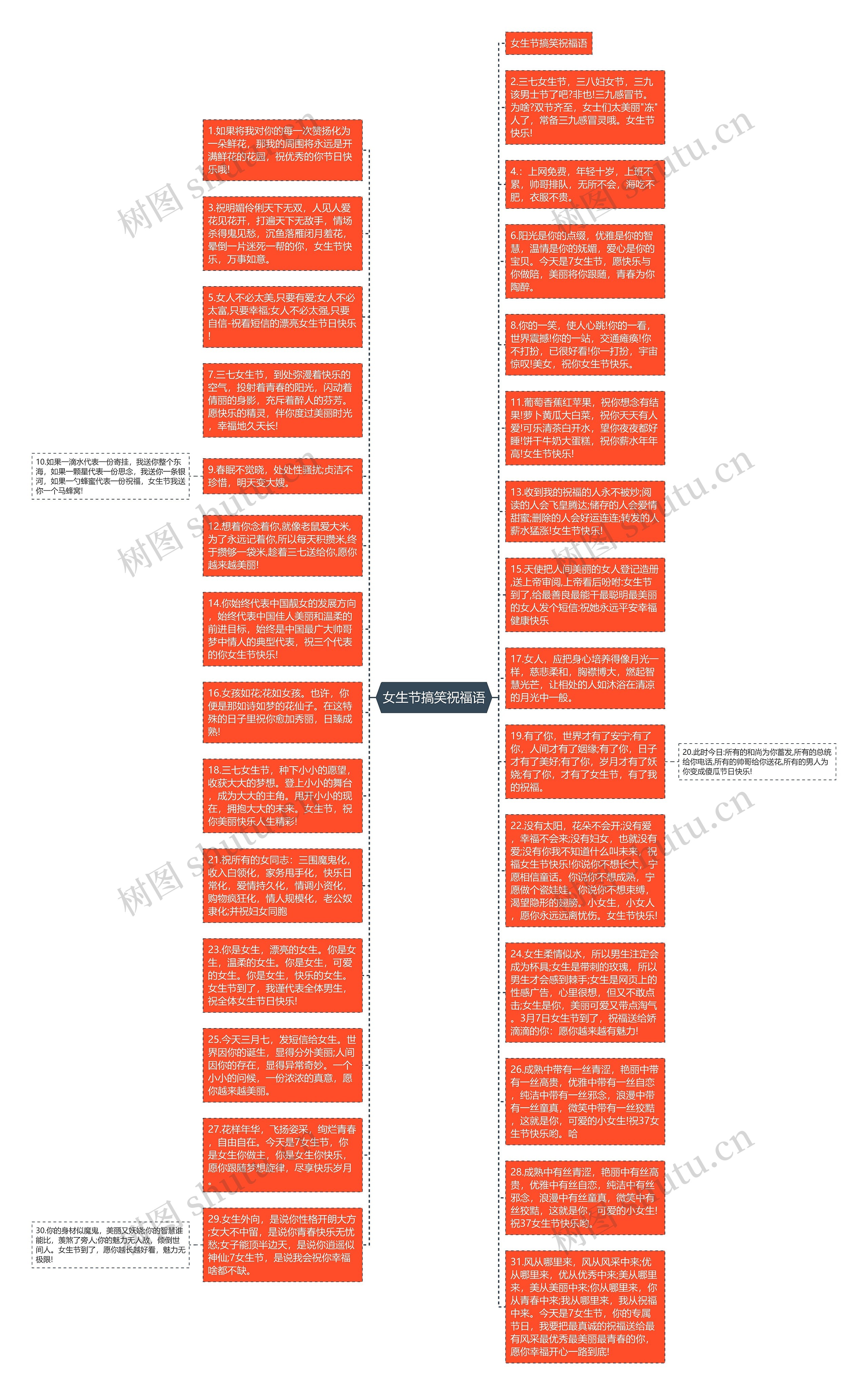 女生节搞笑祝福语思维导图高清图 女生节搞笑祝福语思维导图