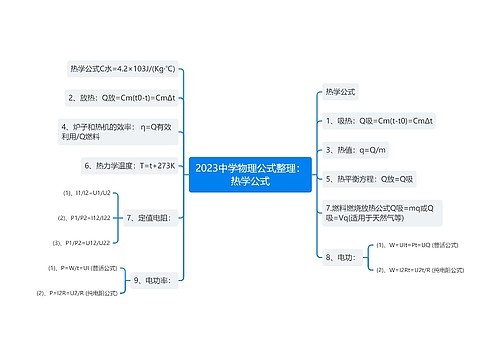 2023中学物理公式整理：热学公式