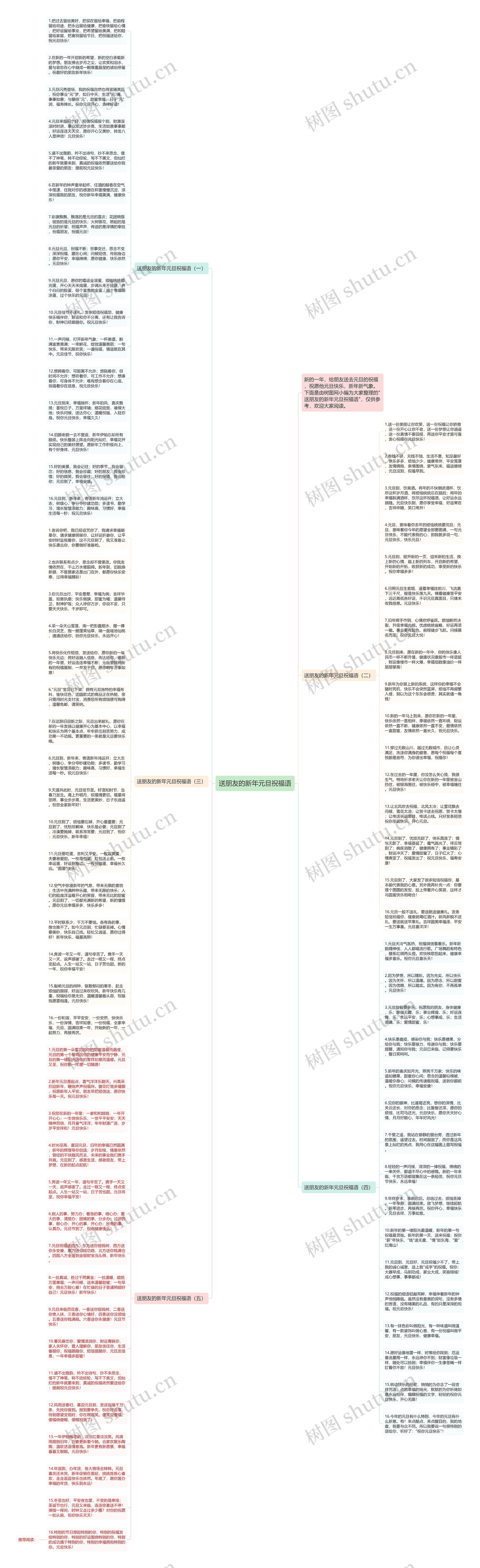 送朋友的新年元旦祝福语思维导图