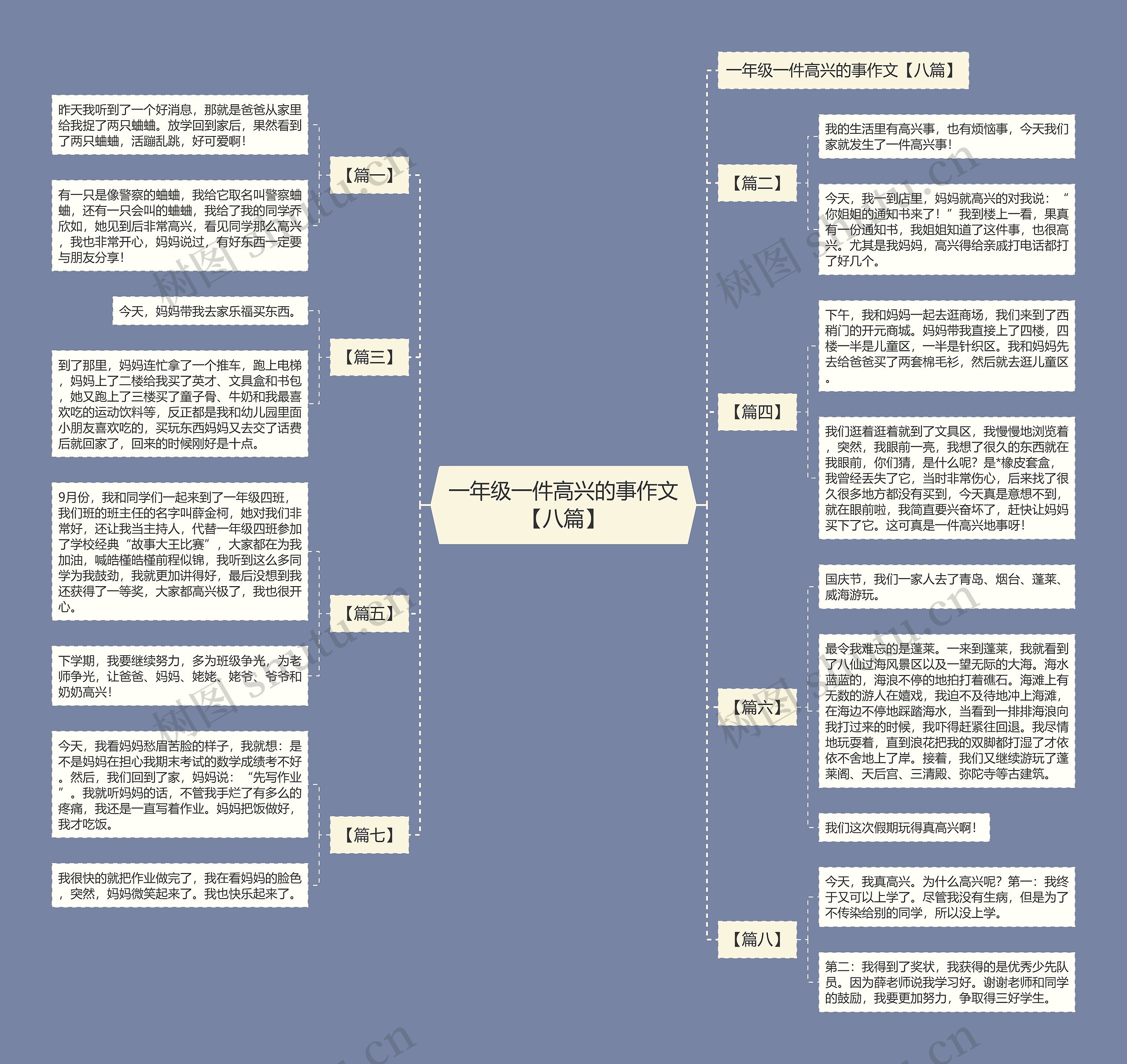 一年级一件高兴的事作文【八篇】思维导图高清图 一年级一件高兴的事作文【八篇】思维导图