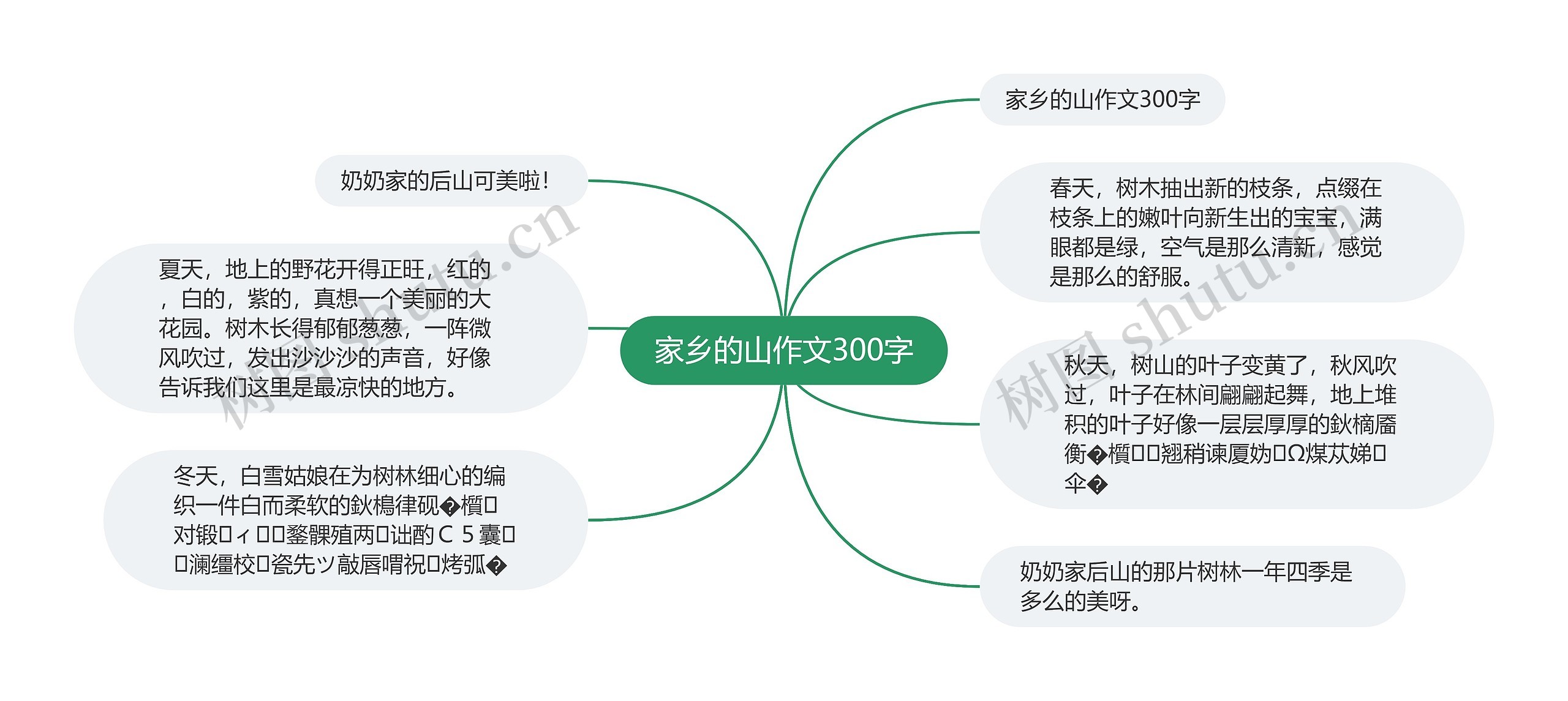 家乡的山作文300字