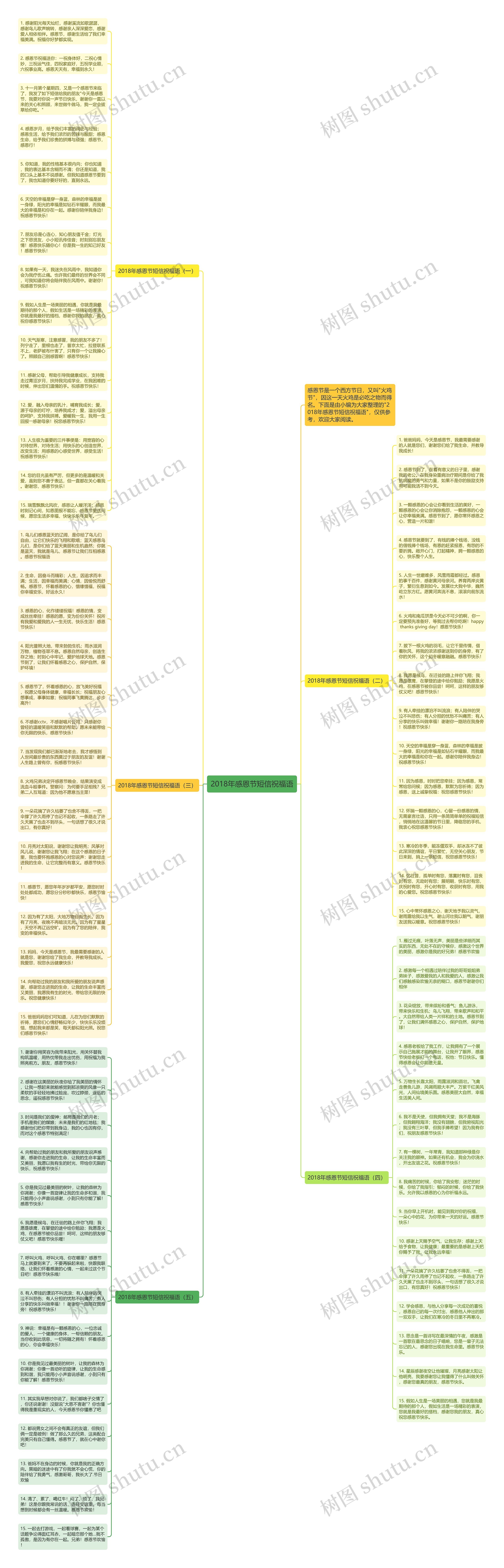 2018年感恩节短信祝福语思维导图