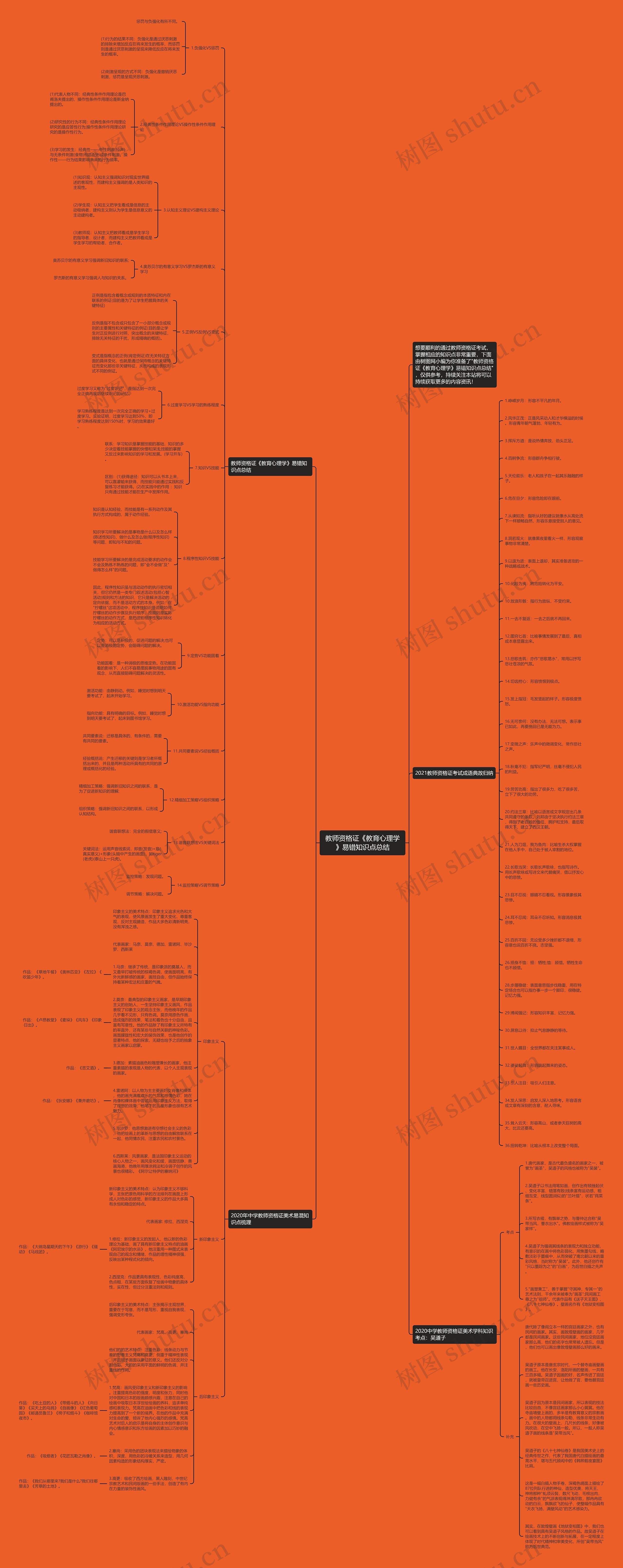 教师资格证《教育心理学》易错知识点总结思维导图