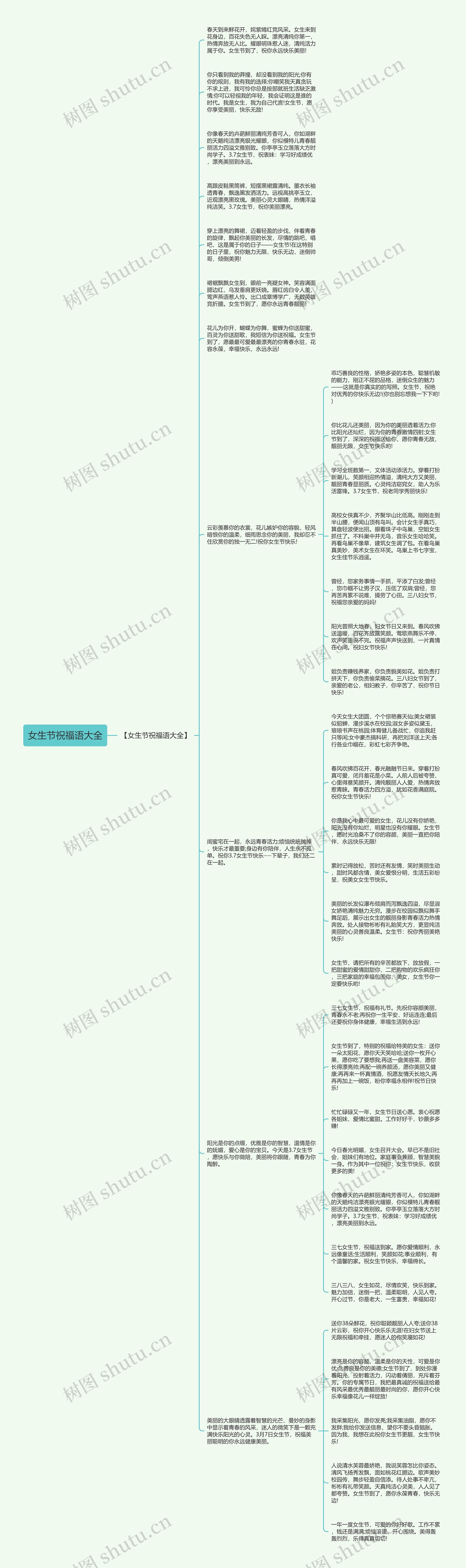 女生节祝福语大全思维导图