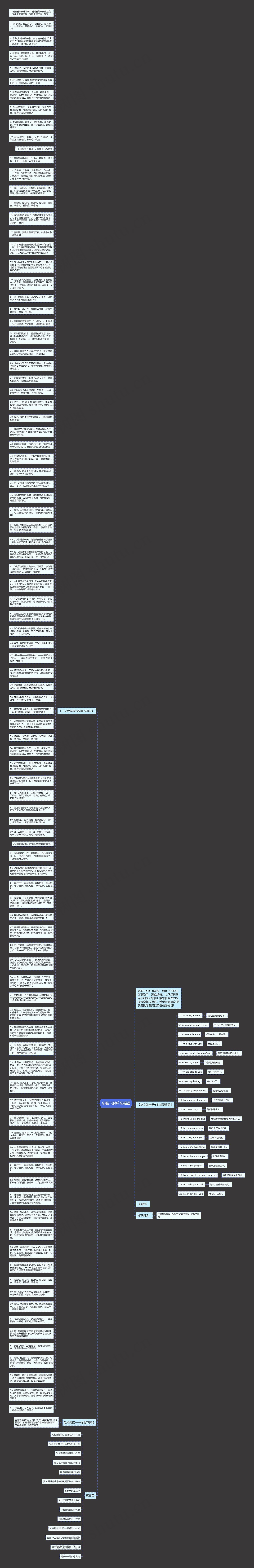 光棍节脱单祝福语思维导图