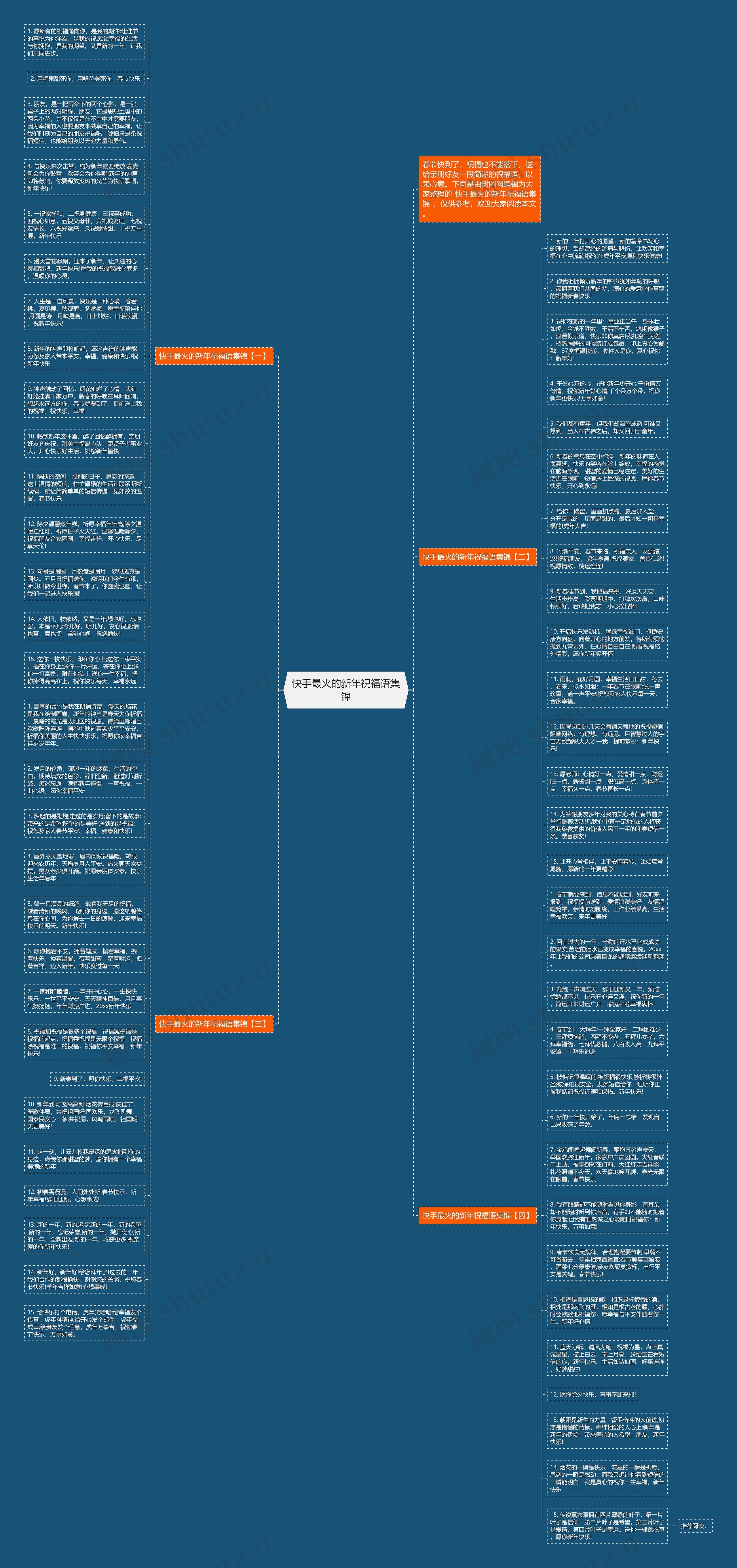 快手最火的新年祝福语集锦思维导图