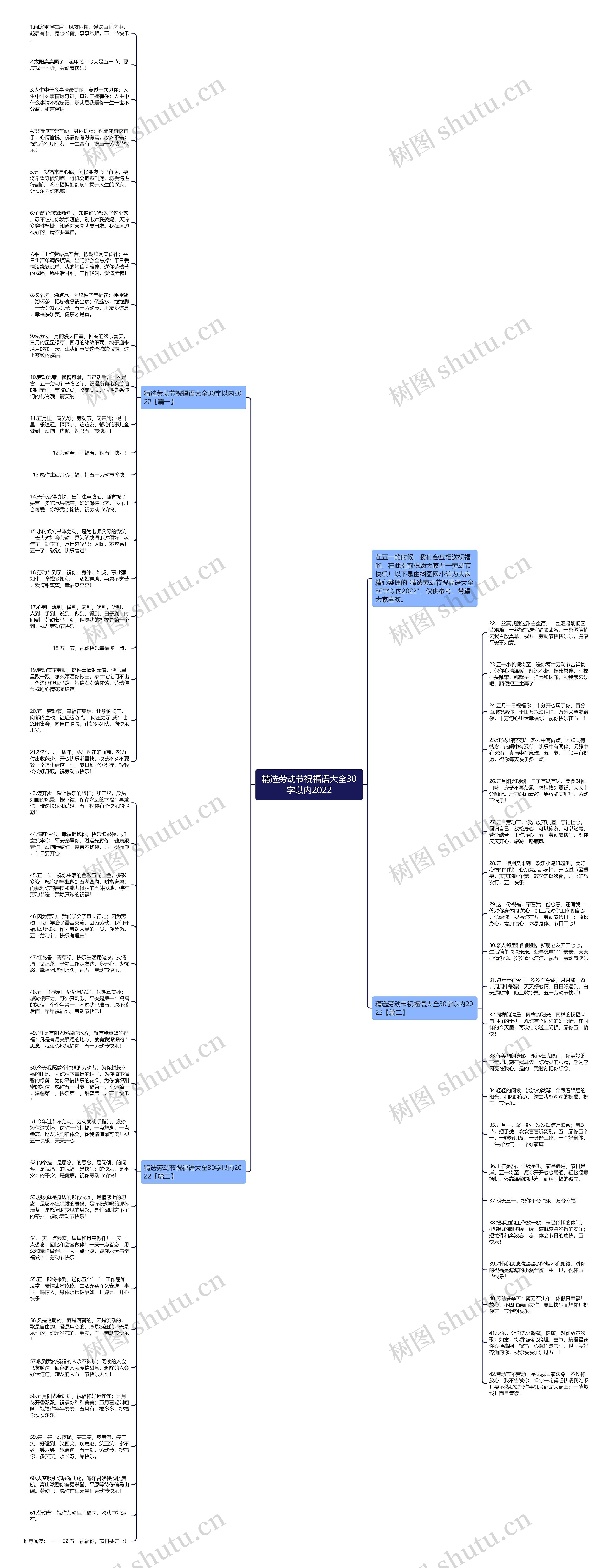 精选劳动节祝福语大全30字以内2022思维导图