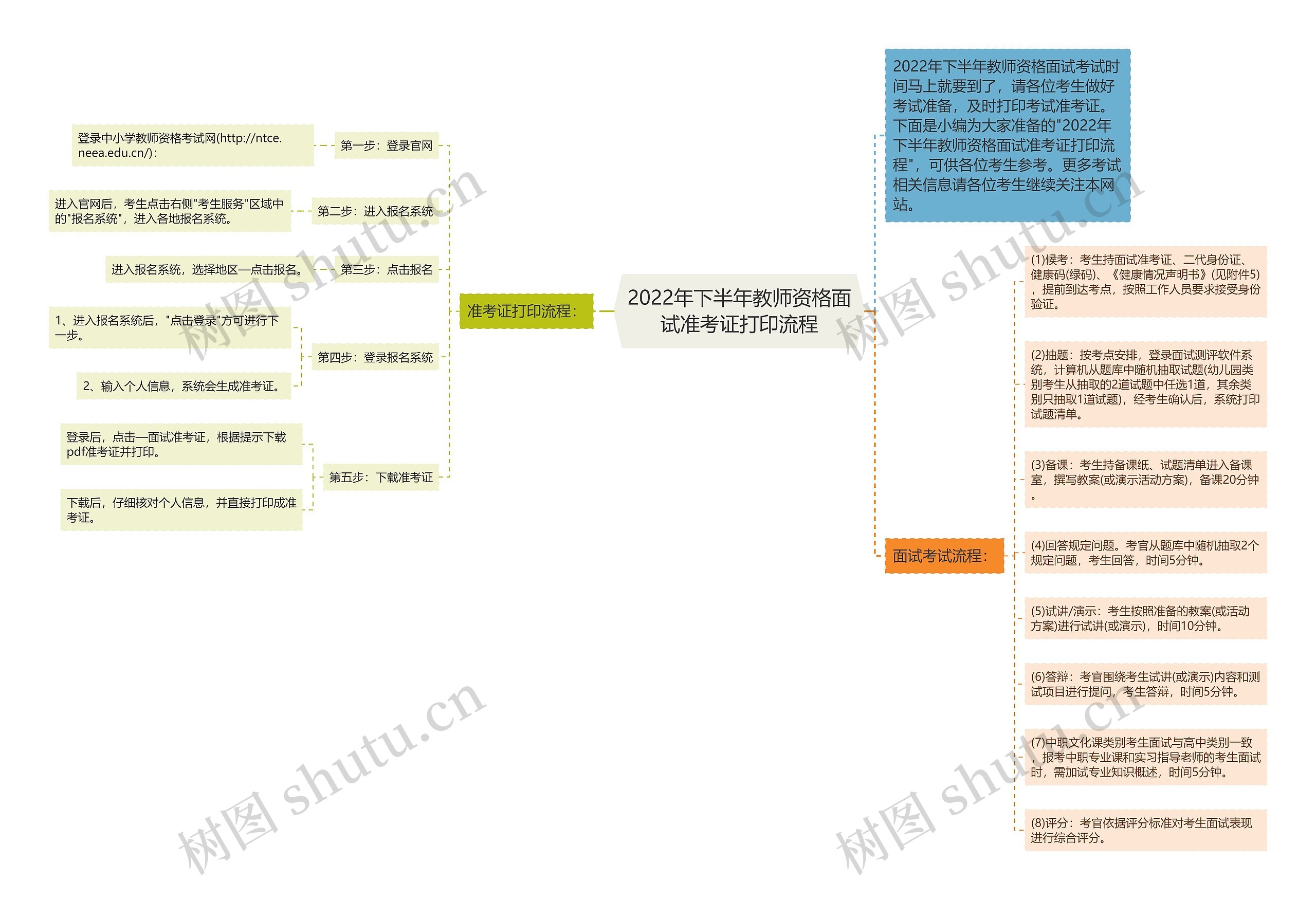 2022年下半年教师资格面试准考证打印流程