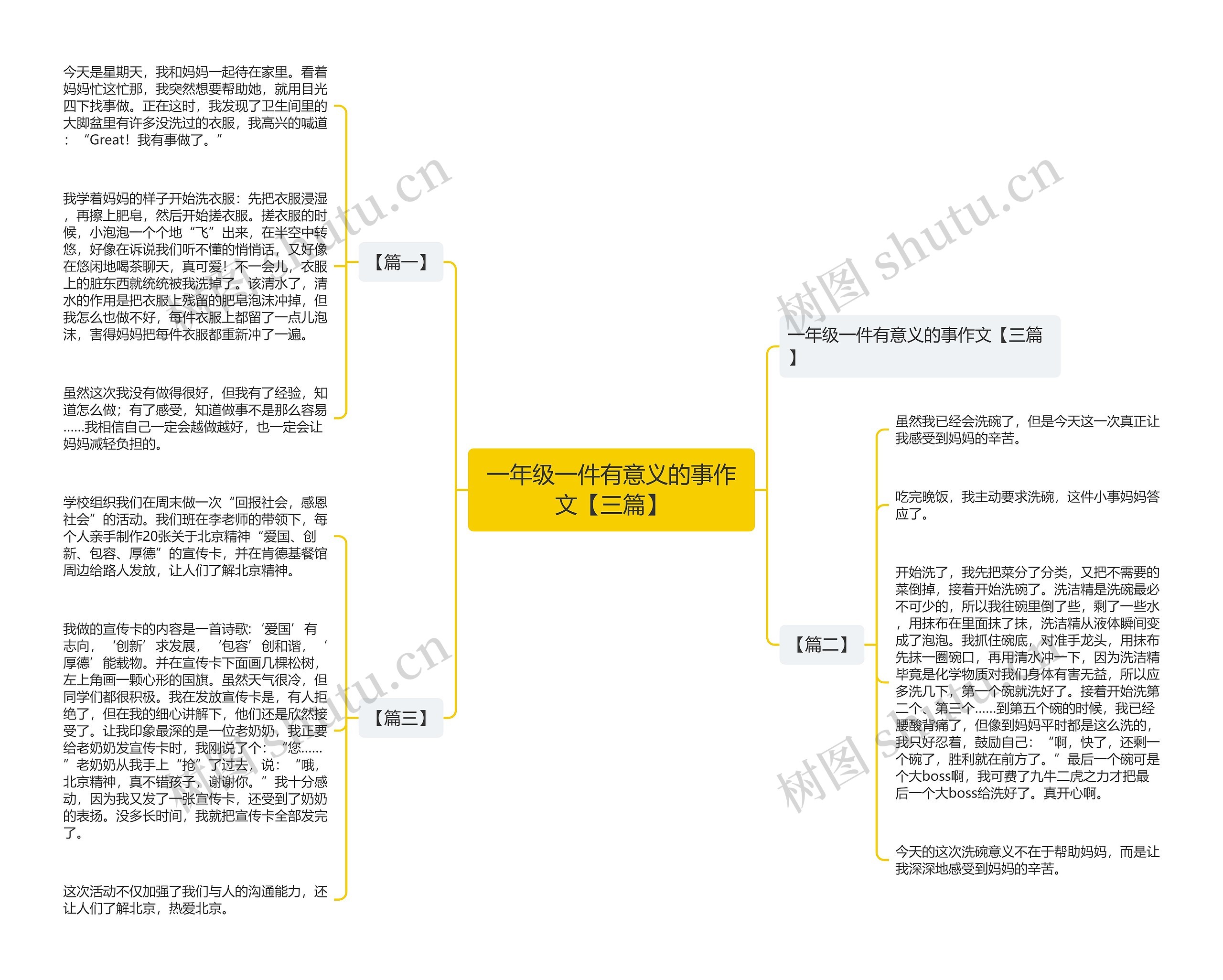 一年级一件有意义的事作文【三篇】思维导图