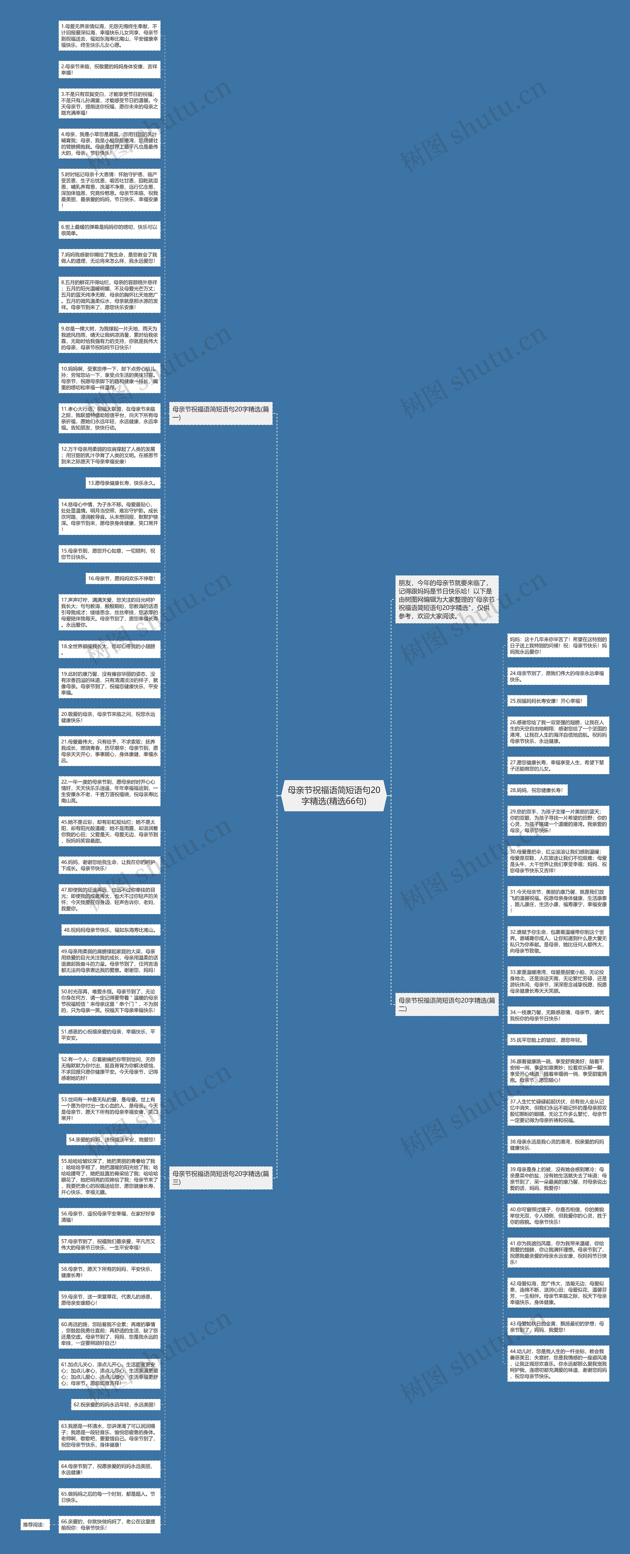 母亲节祝福语简短语句20字精选(精选66句)