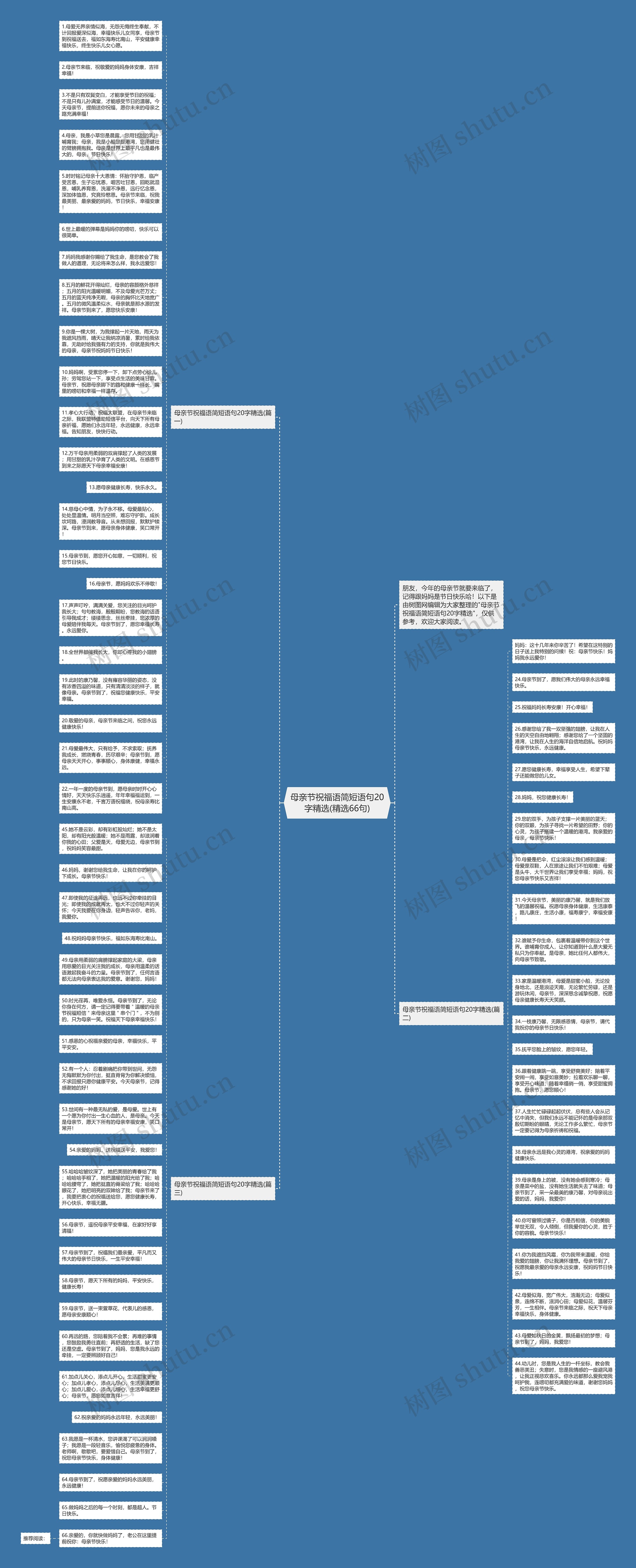 母亲节祝福语简短语句20字精选(精选66句)思维导图高清图 母亲节祝福语简短语句20字精选(精选66句)思维导图