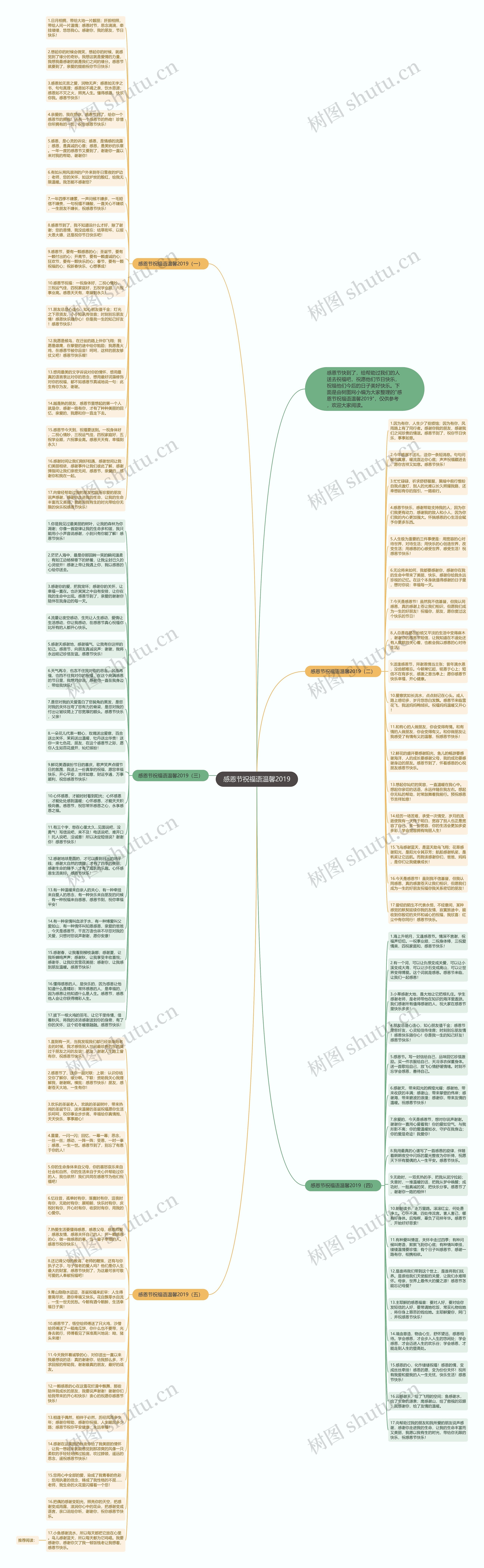 感恩节祝福语温馨2019思维导图