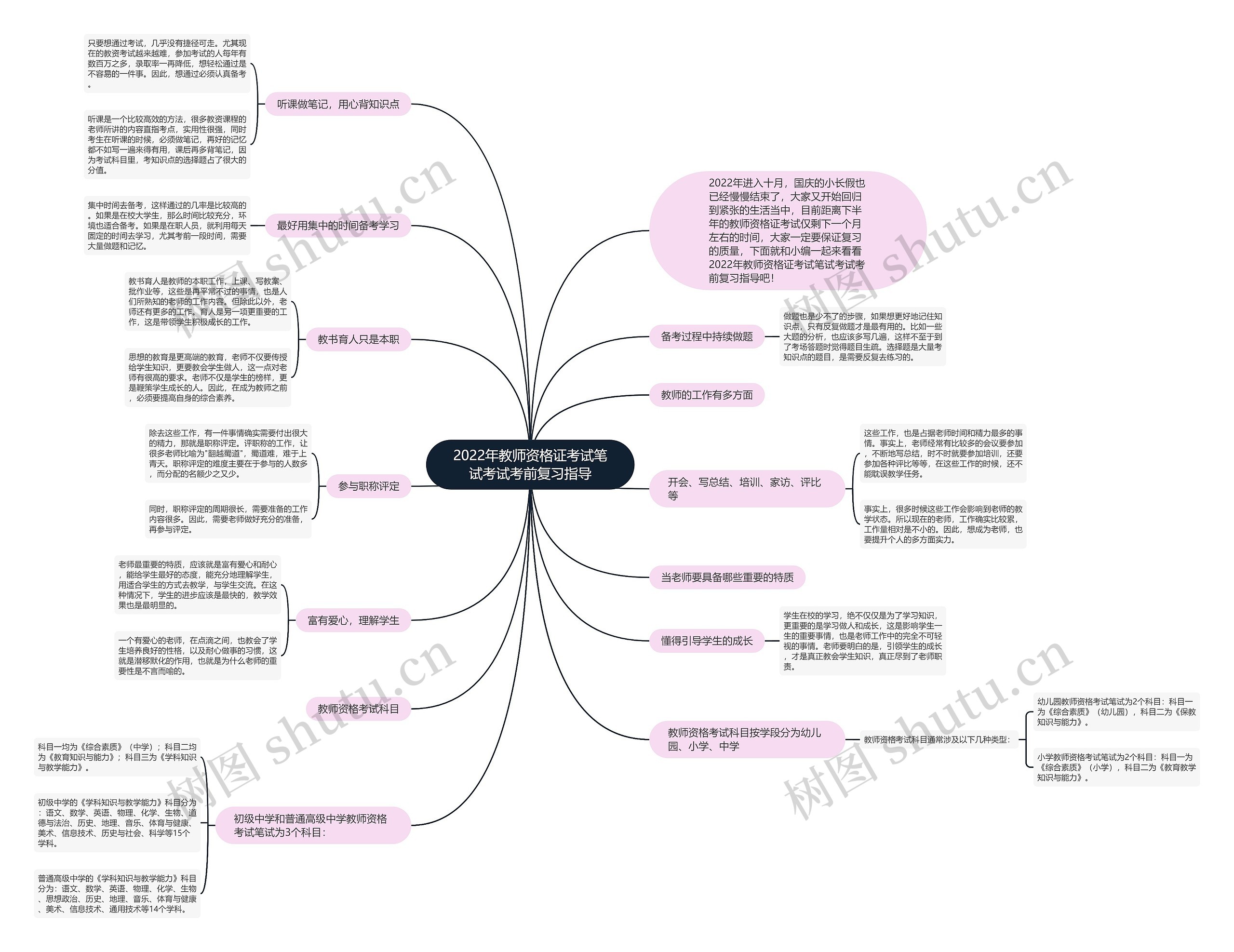 2022年教师资格证考试笔试考试考前复习指导思维导图