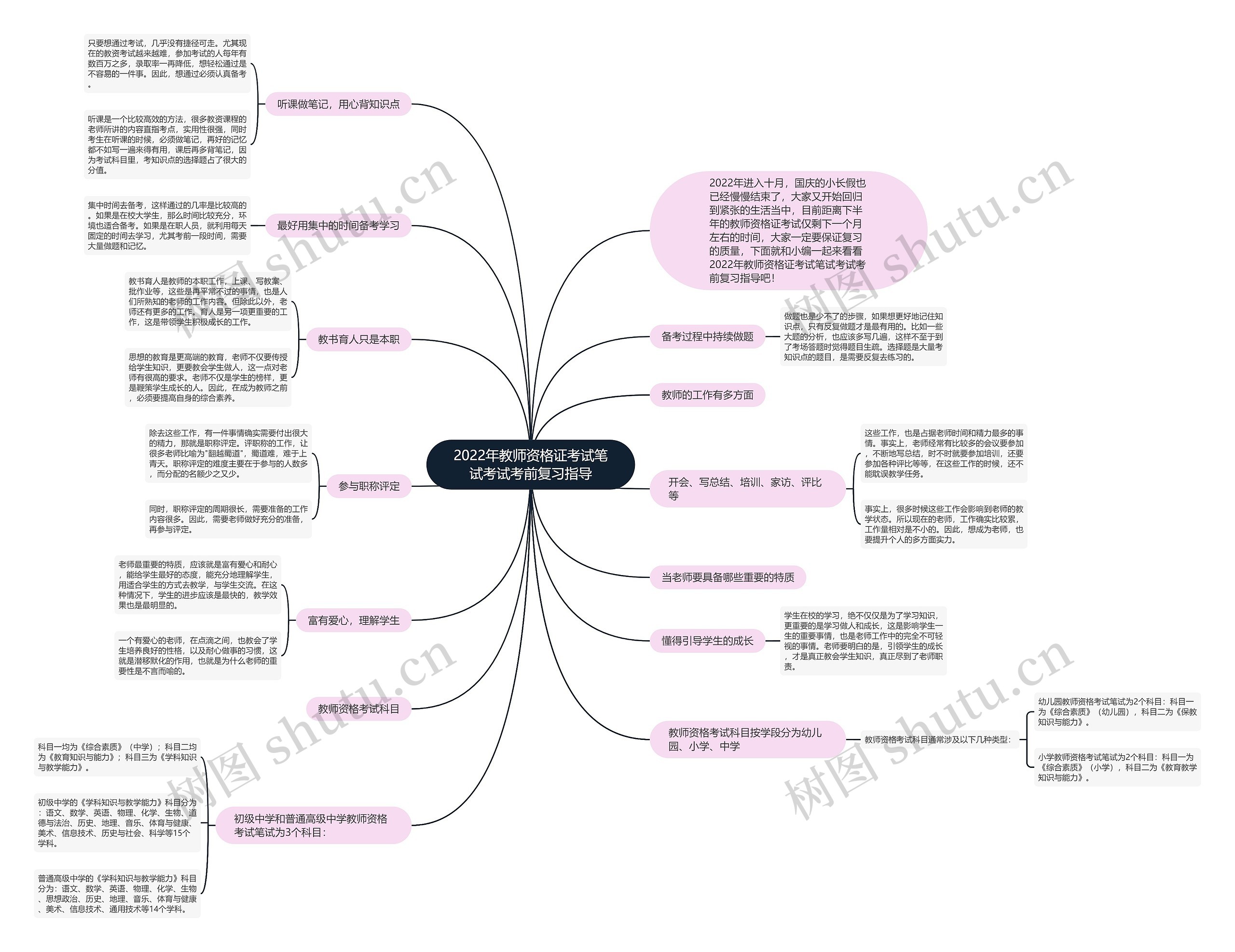2022年教师资格证考试笔试考试考前复习指导 2022年教师资格证考试笔试考试考前复习指导