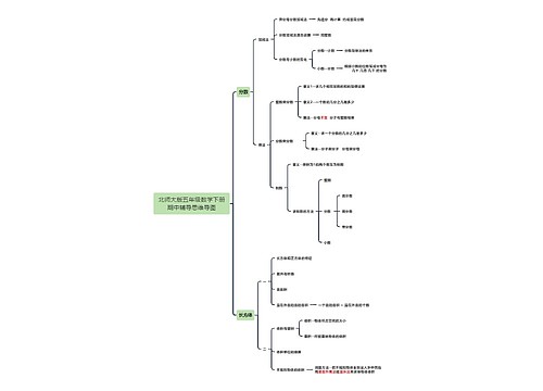 北师大版五年级数学下册期中辅导思维导图