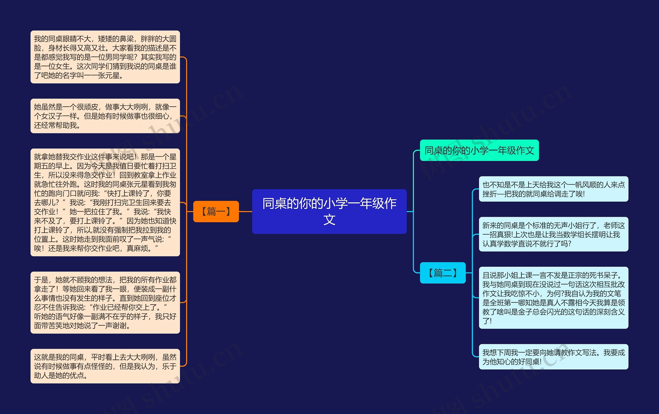 同桌的你的小学一年级作文