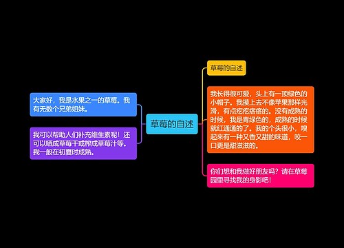 草莓的自述