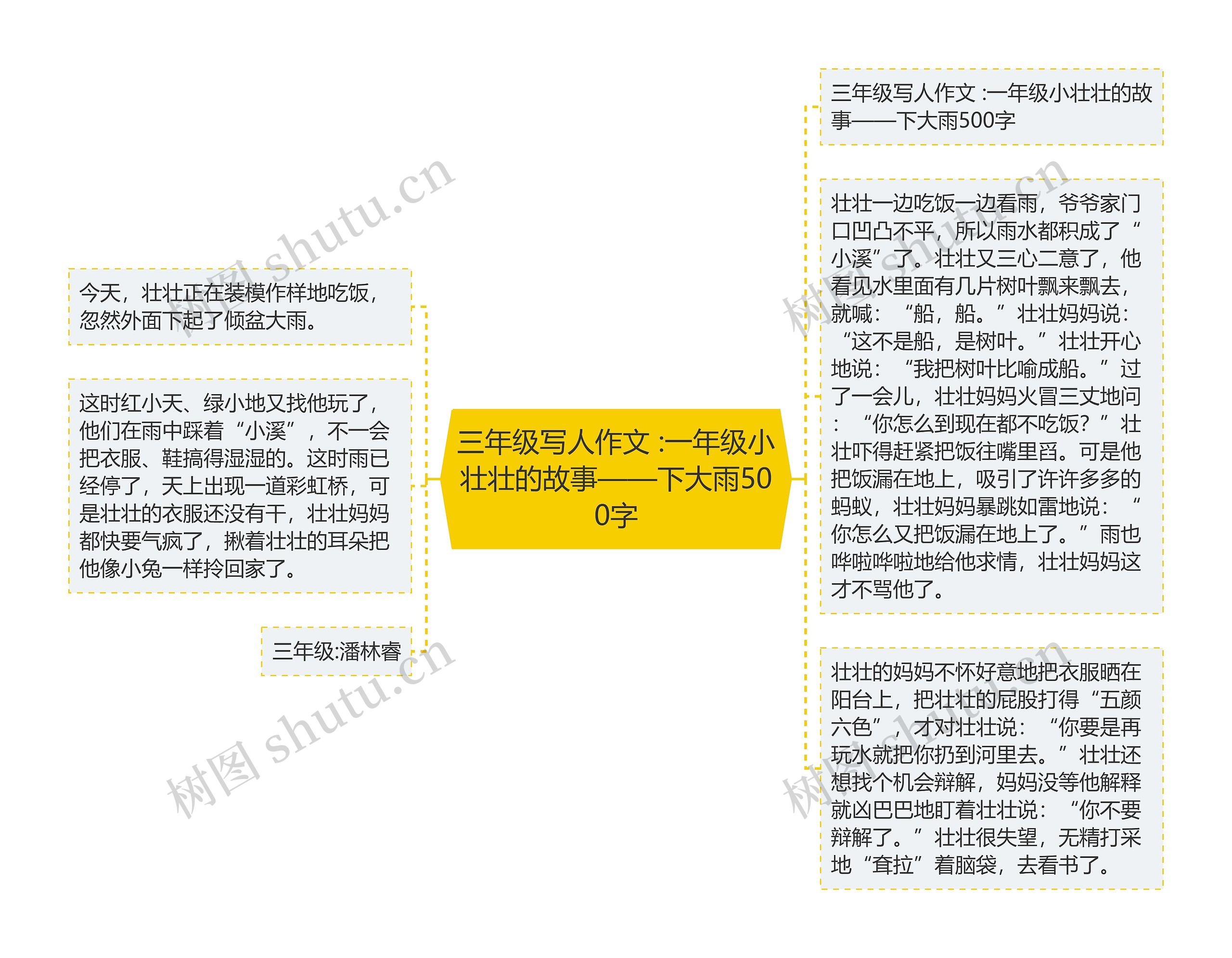 三年级写人作文 :一年级小壮壮的故事——下大雨500字思维导图