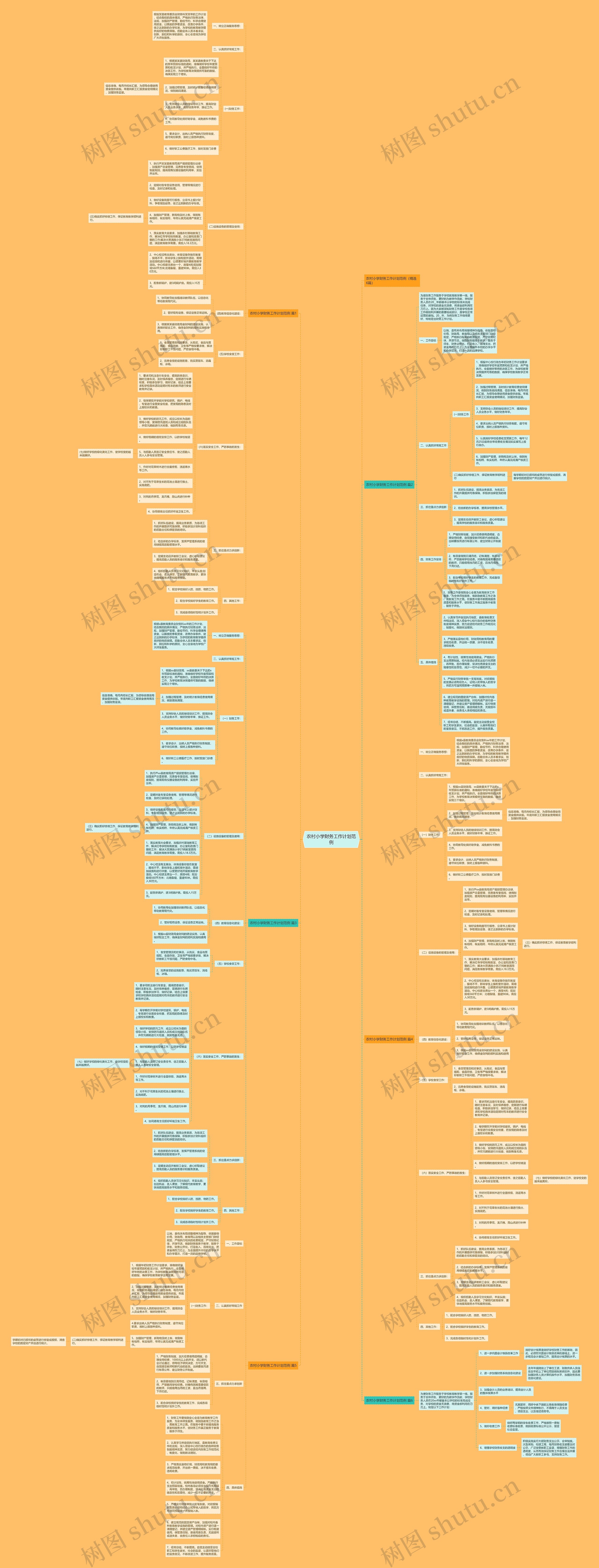 农村小学财务工作计划范例思维导图