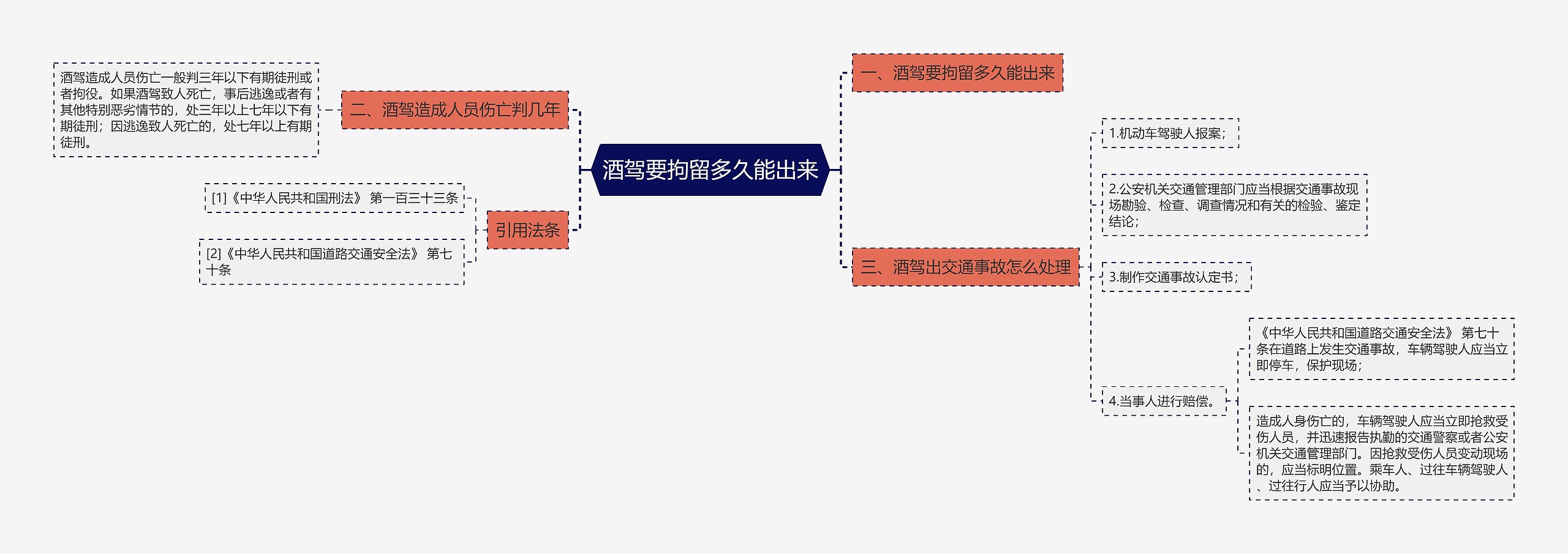 酒驾要拘留多久能出来