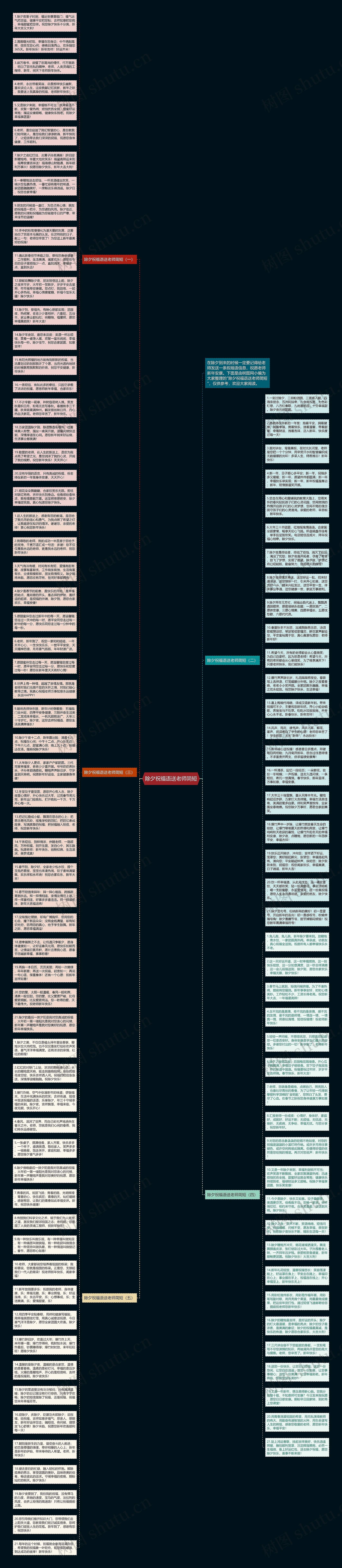 除夕祝福语送老师简短思维导图