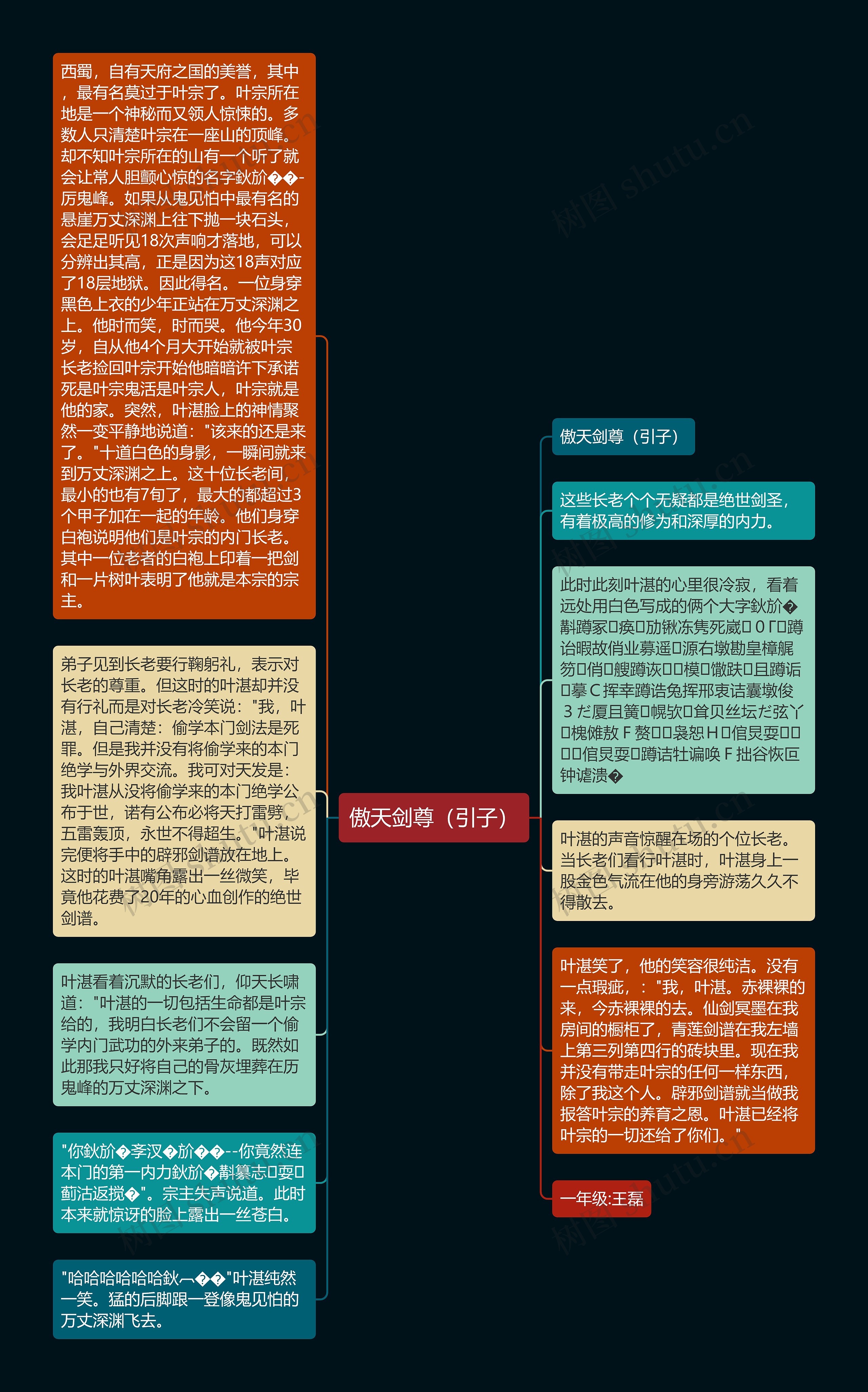 傲天剑尊（引子）