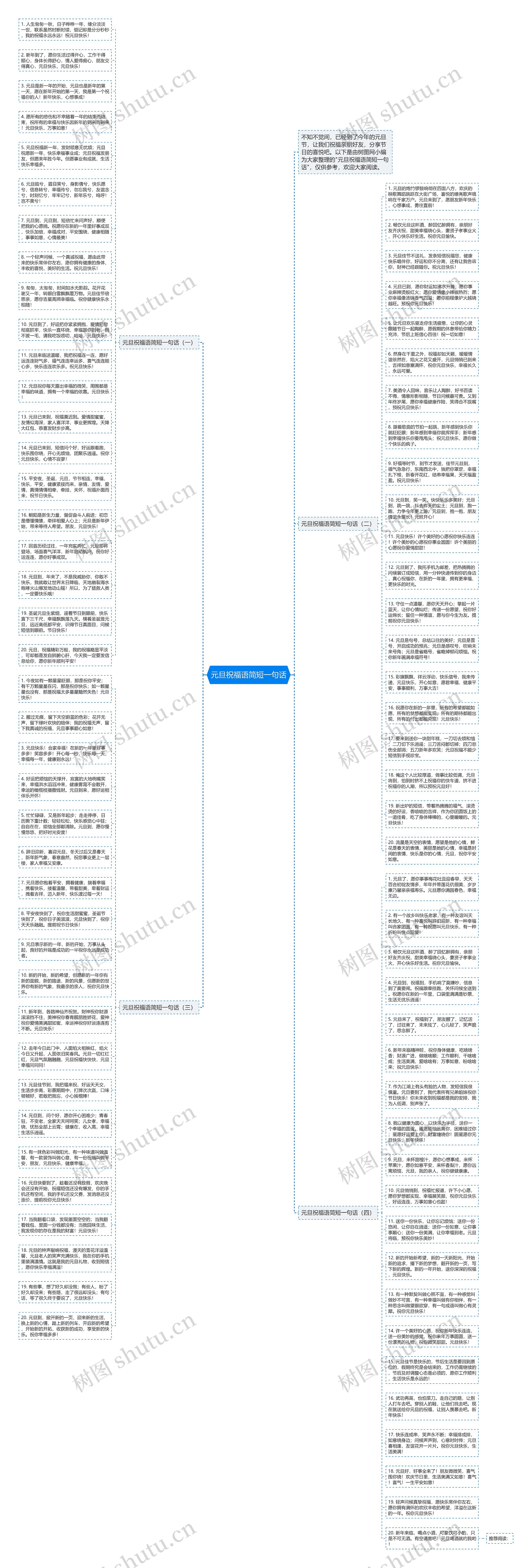 元旦祝福语简短一句话思维导图