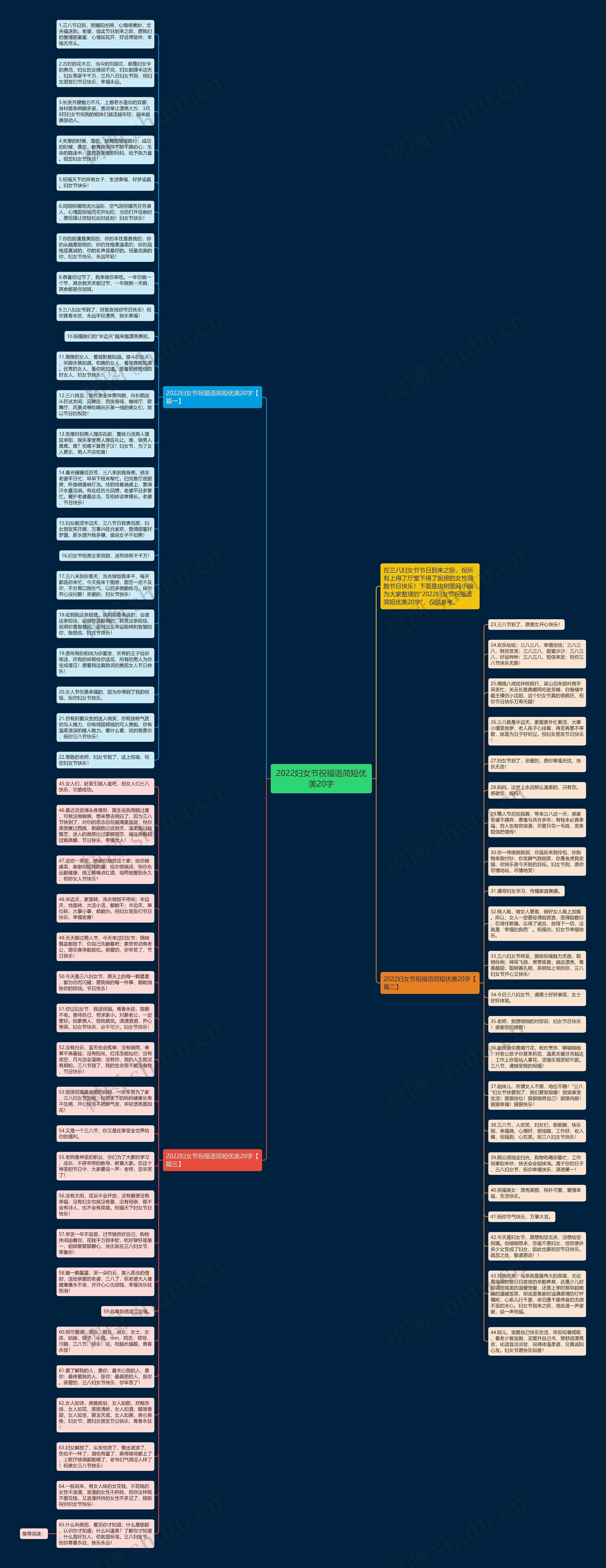 2022妇女节祝福语简短优美20字思维导图