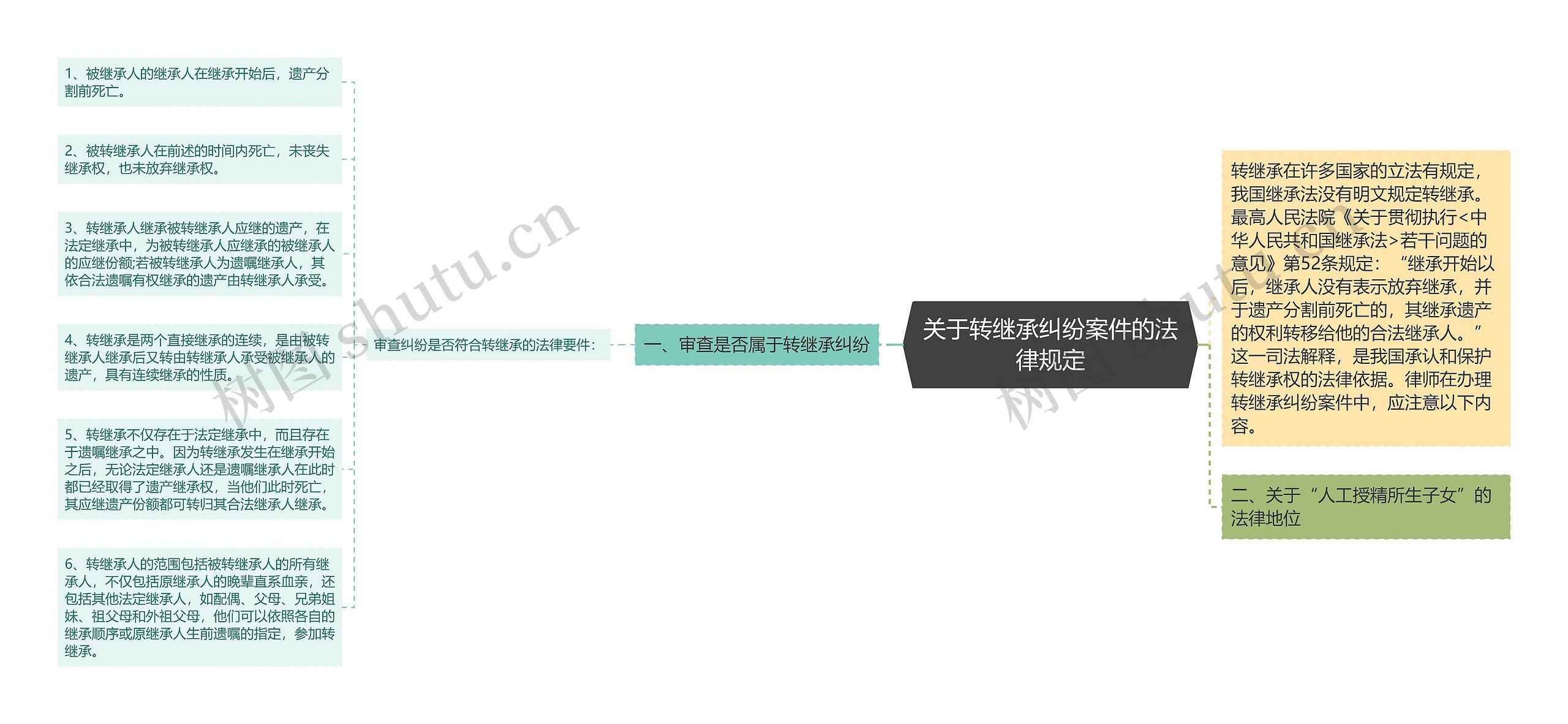 关于转继承纠纷案件的法律规定 关于转继承纠纷案件的法律规定