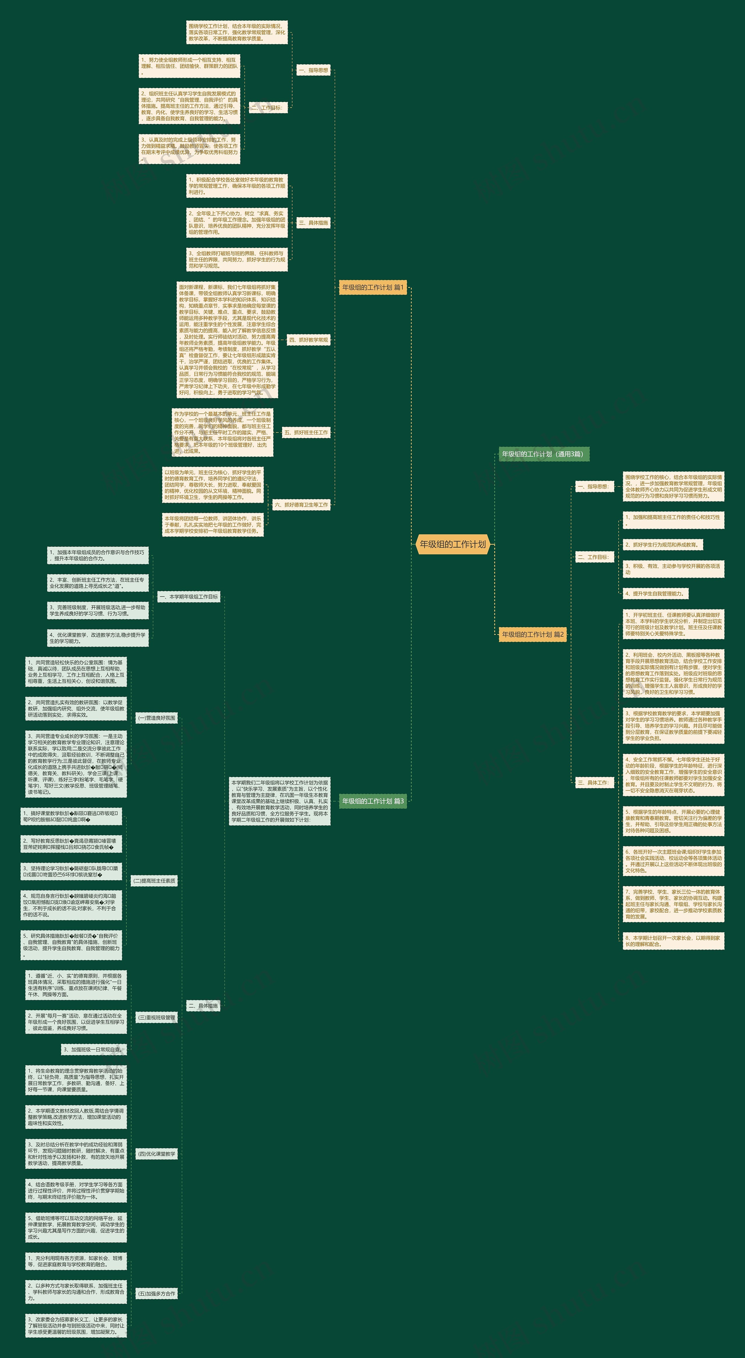 年级组的工作计划思维导图