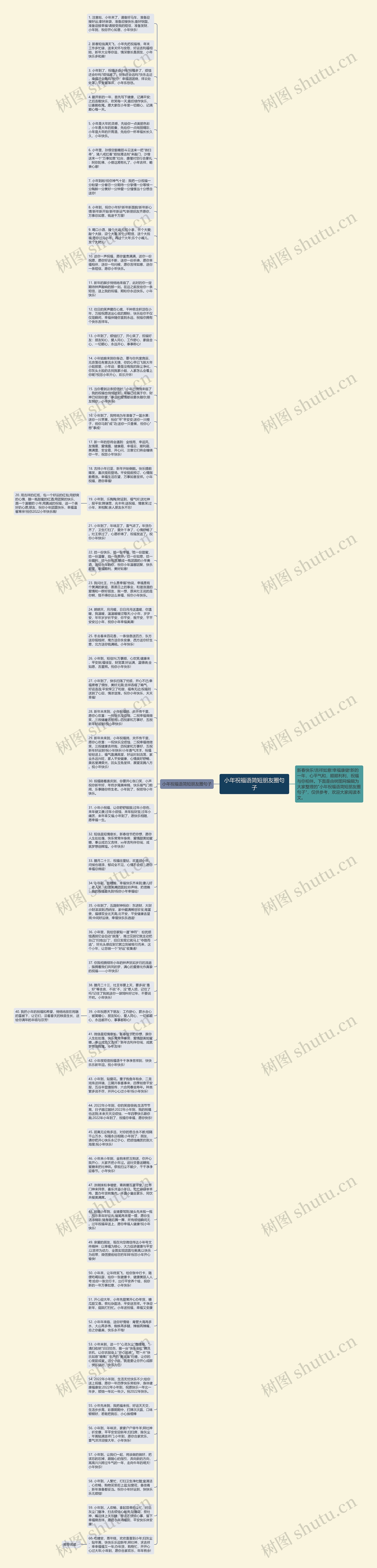 小年祝福语简短朋友圈句子思维导图