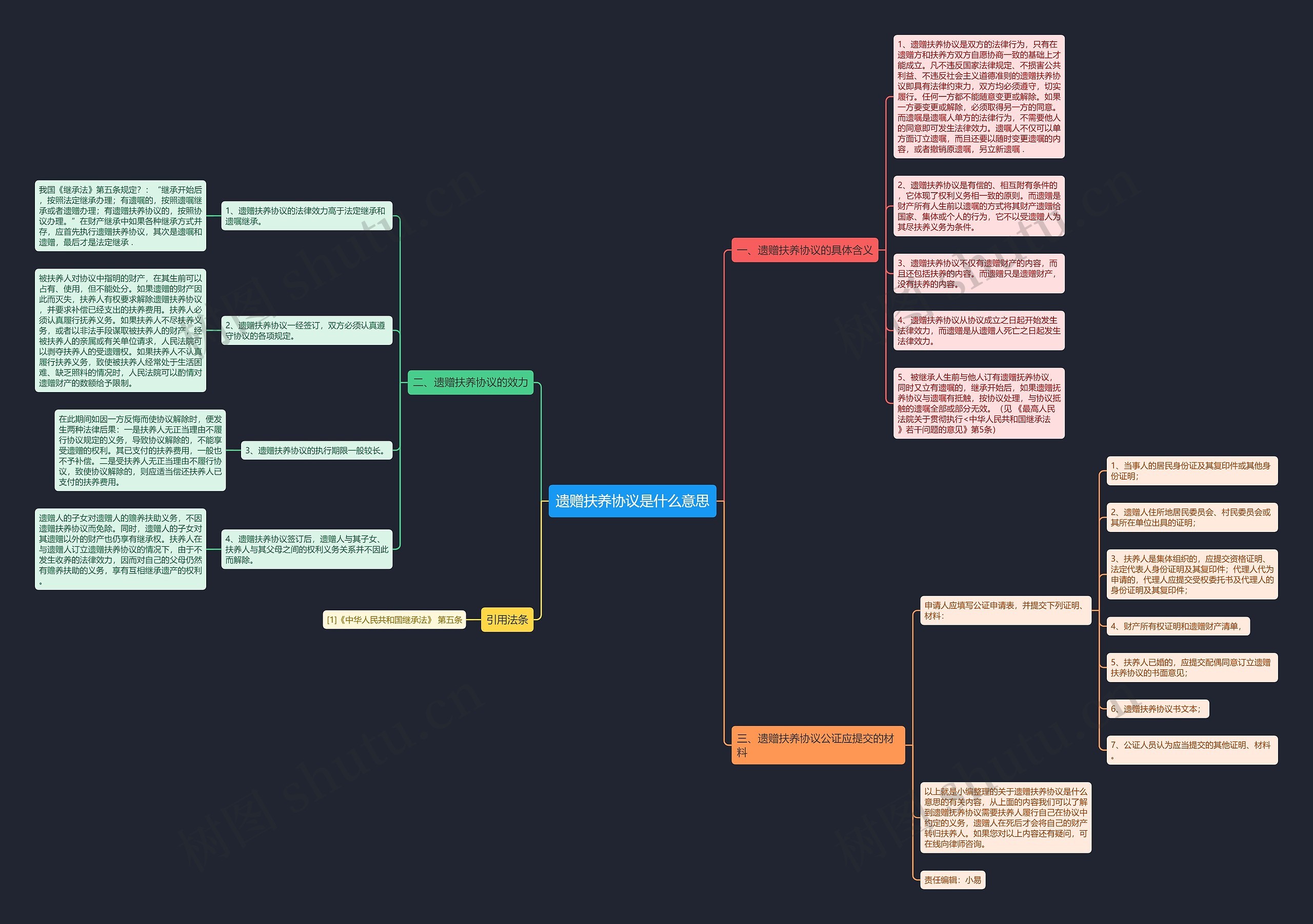 遗赠扶养协议是什么意思 遗赠扶养协议是什么意思