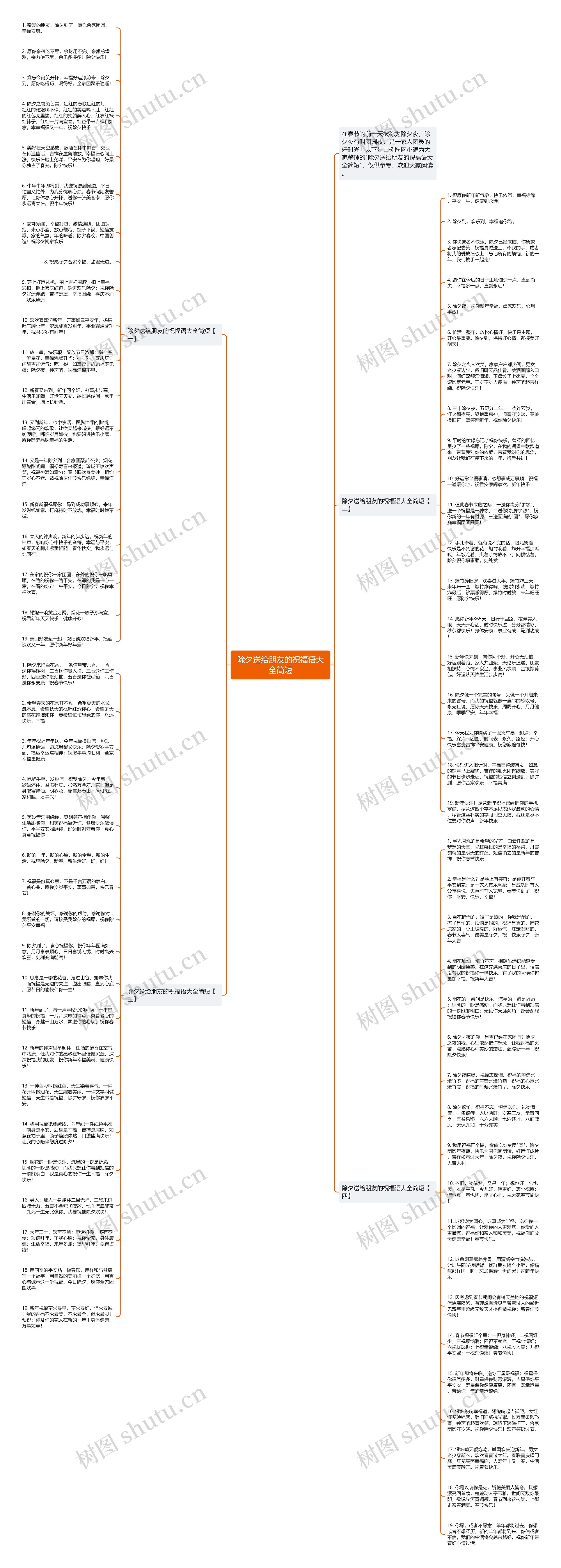 除夕送给朋友的祝福语大全简短思维导图高清图 除夕送给朋友的祝福语大全简短思维导图