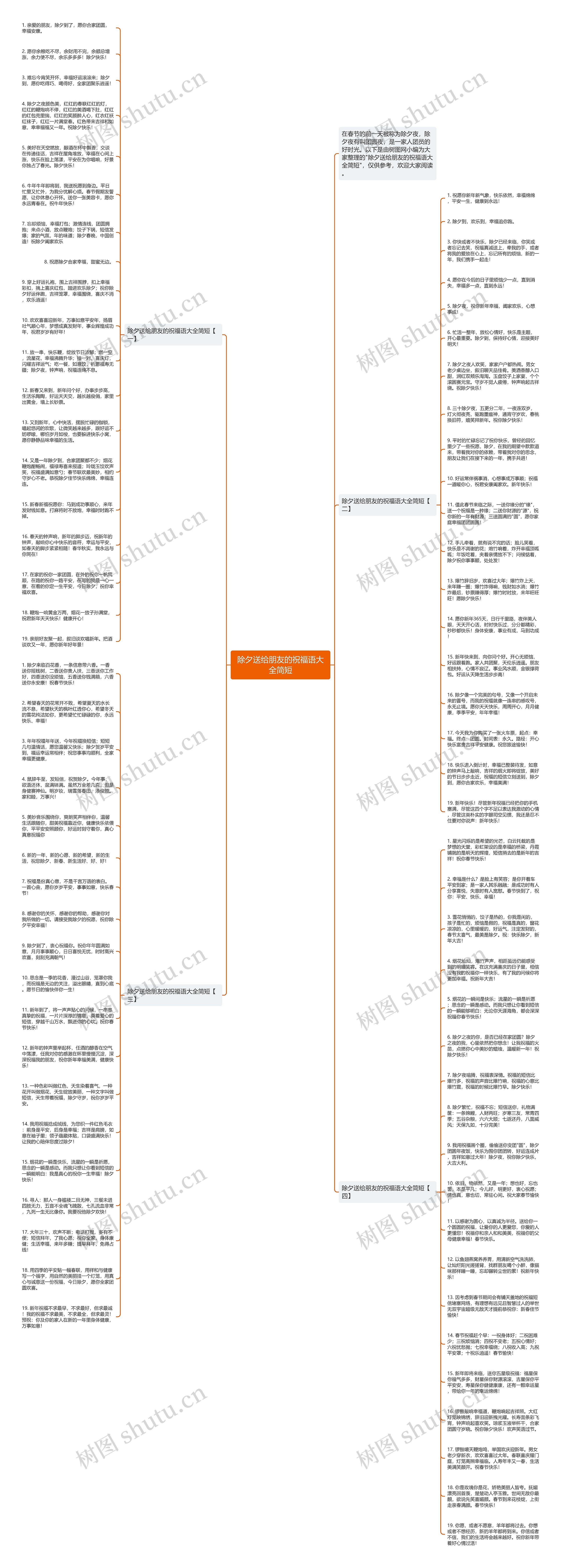 除夕送给朋友的祝福语大全简短思维导图