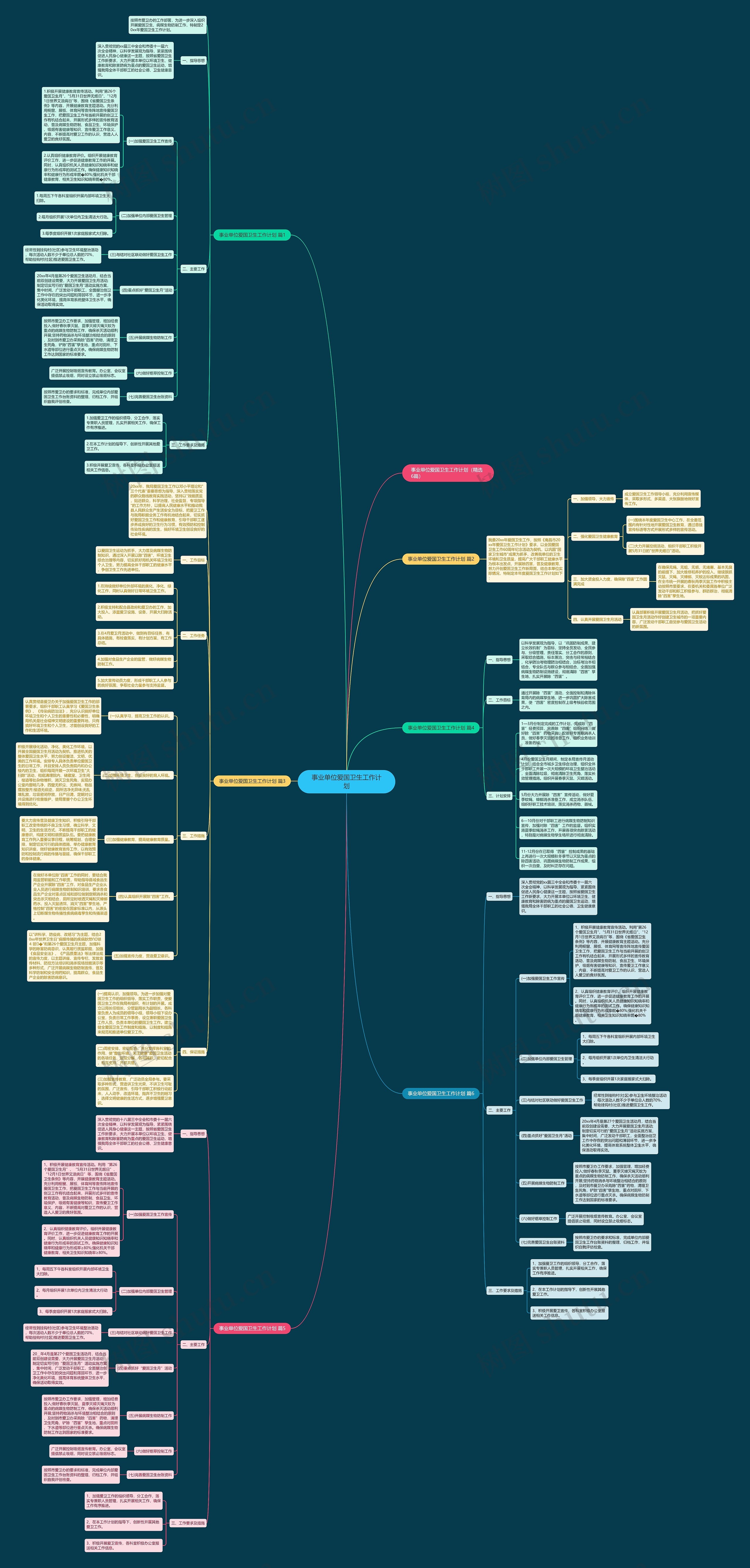 事业单位爱国卫生工作计划思维导图