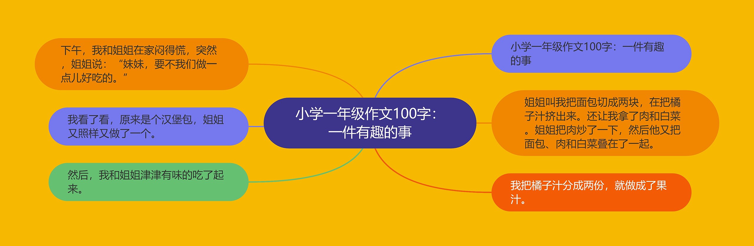 小学一年级作文100字:一件有趣的事 小学一年级作文100字:一件有趣的事