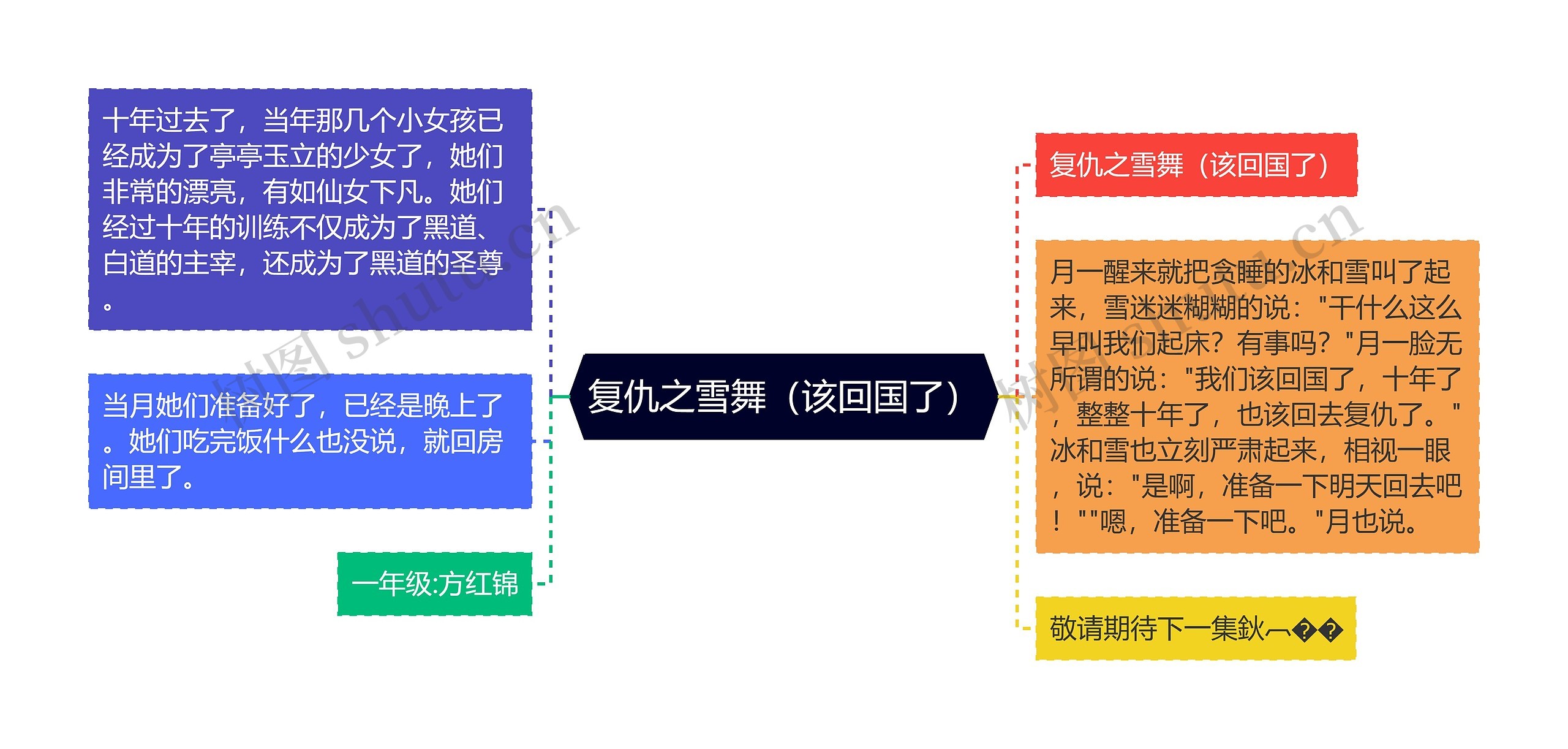 复仇之雪舞（该回国了）思维导图