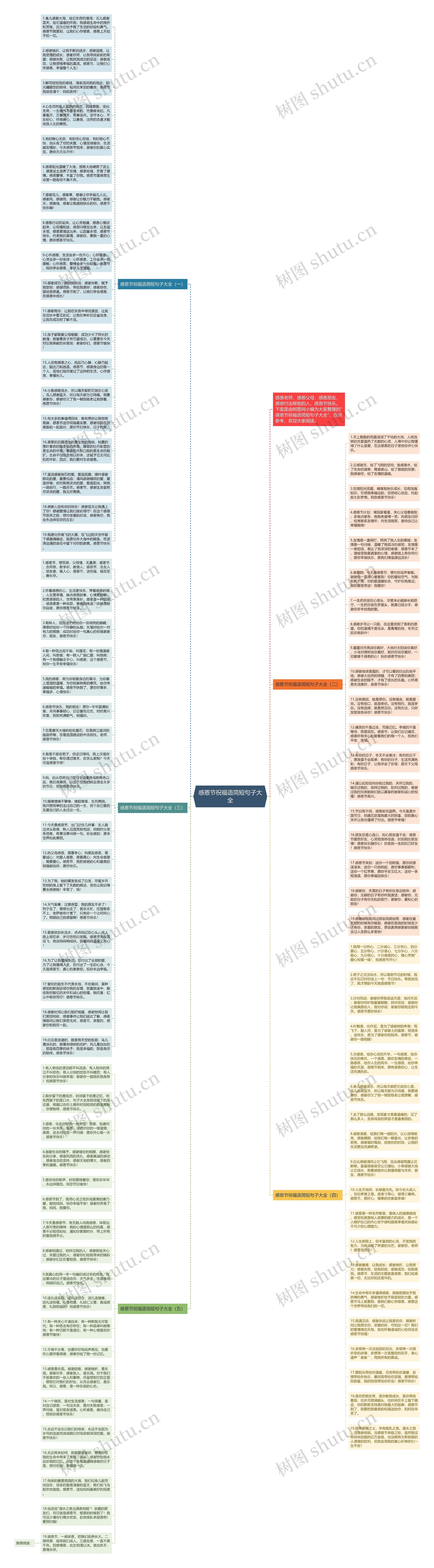 感恩节祝福语简短句子大全思维导图