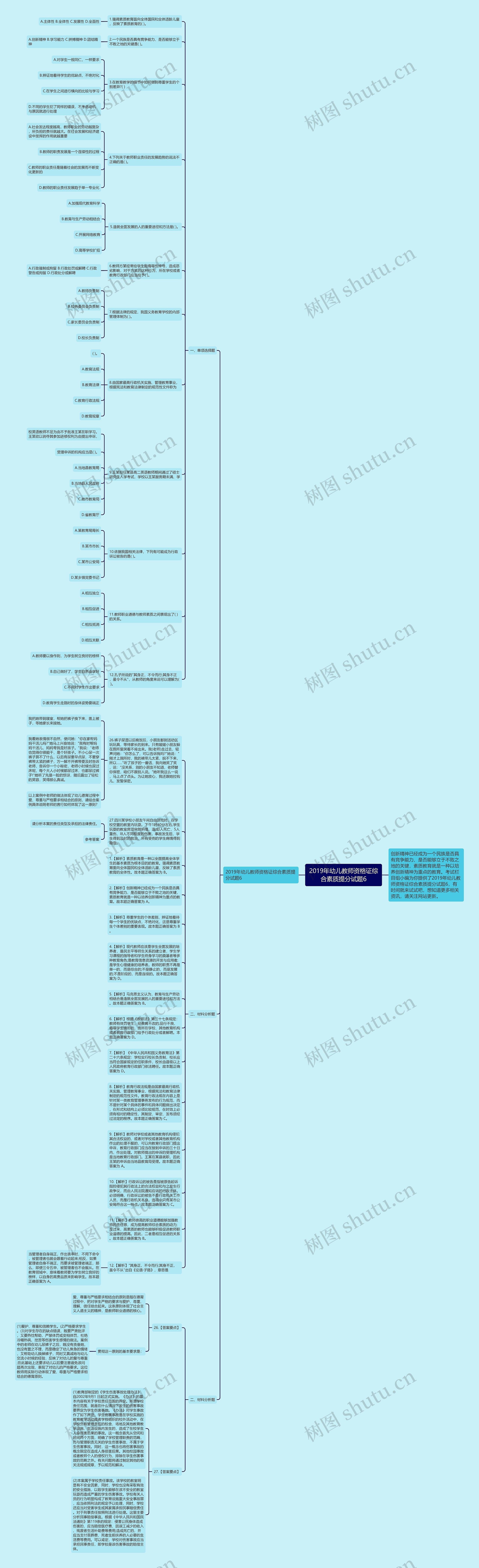 ​2019年幼儿教师资格证综合素质提分试题6思维导图