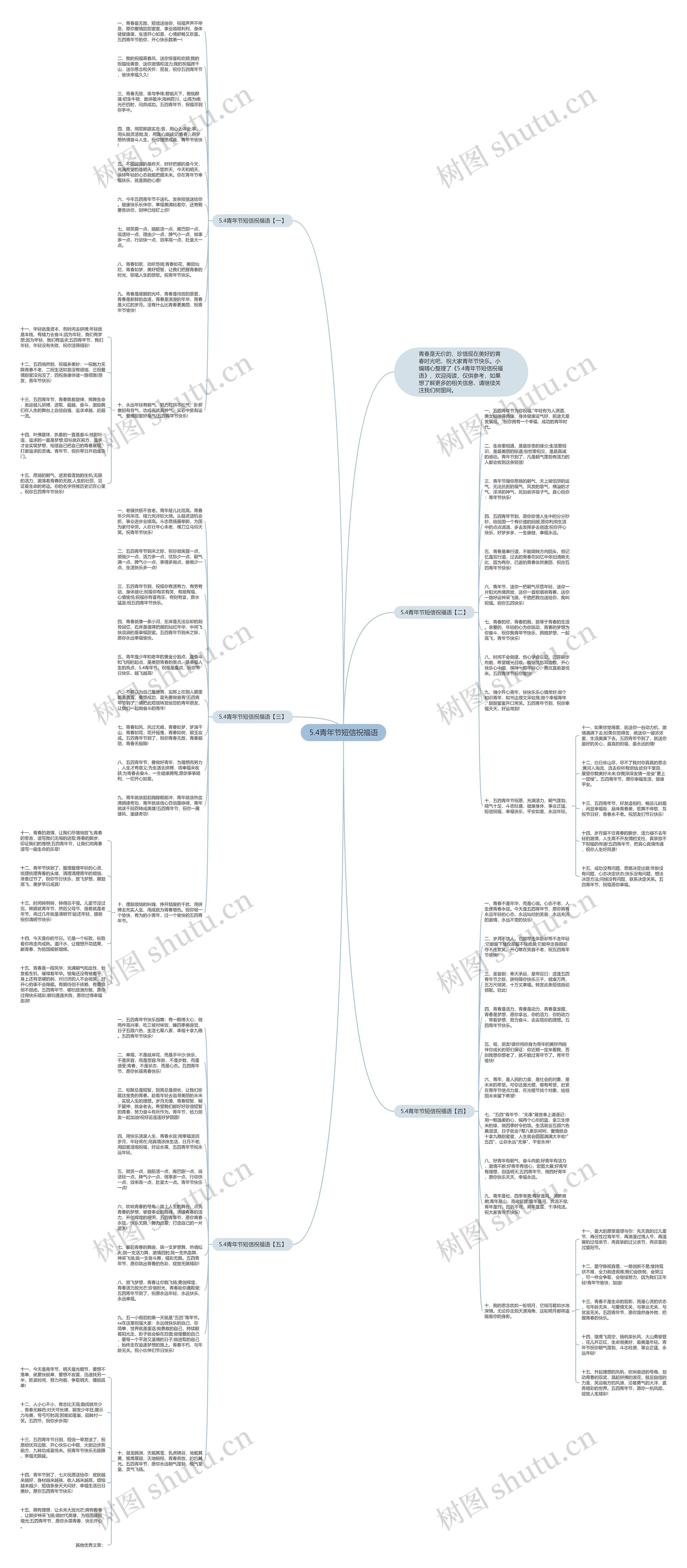 5.4青年节短信祝福语思维导图