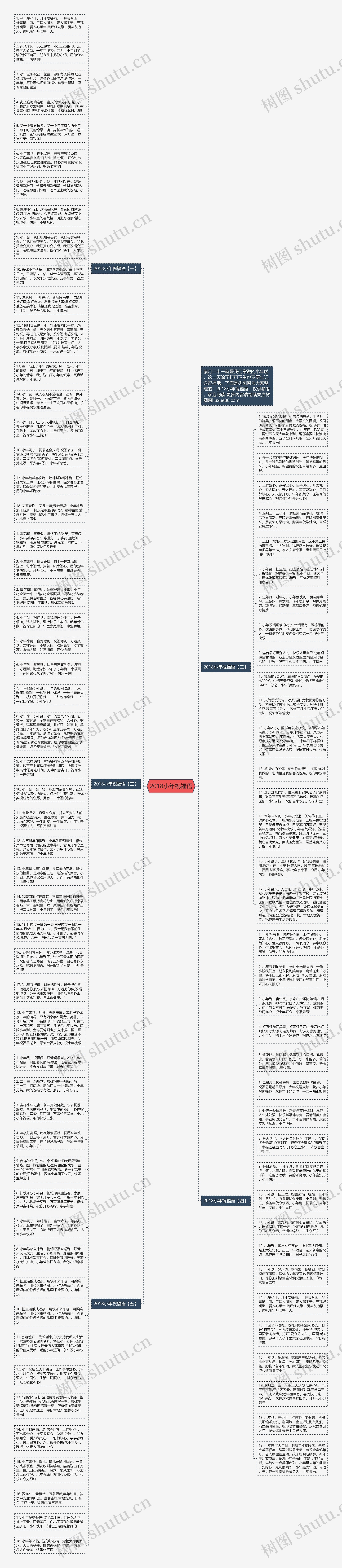 2018小年祝福语思维导图
