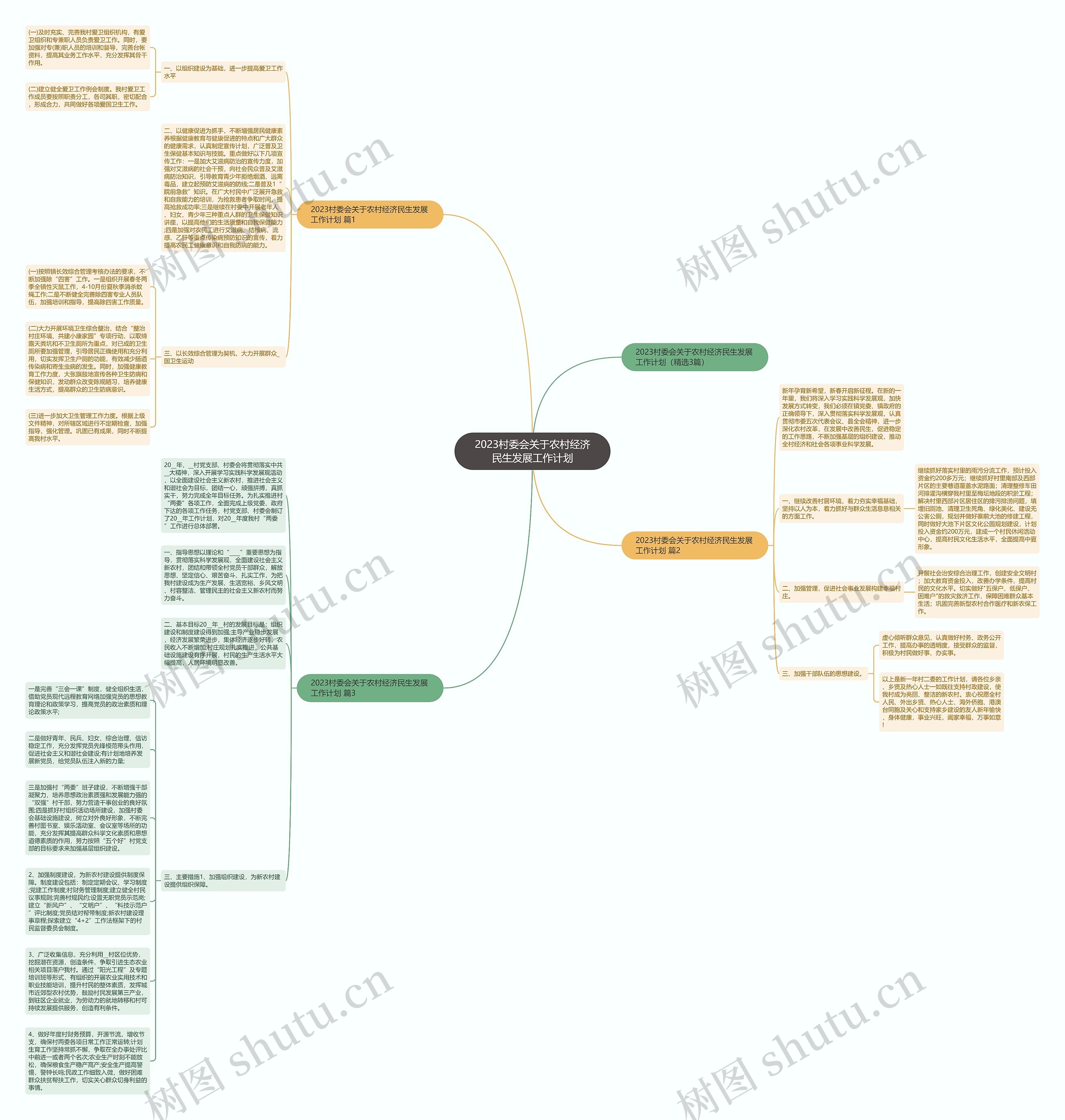 2023村委会关于农村经济民生发展工作计划思维导图高清图 2023村委会关于农村经济民生发展工作计划思维导图