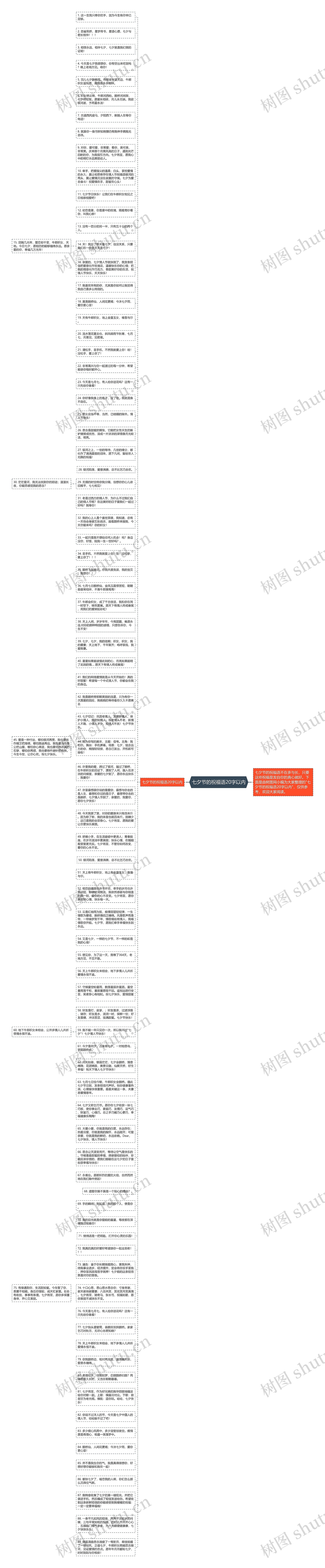 七夕节的祝福语20字以内思维导图