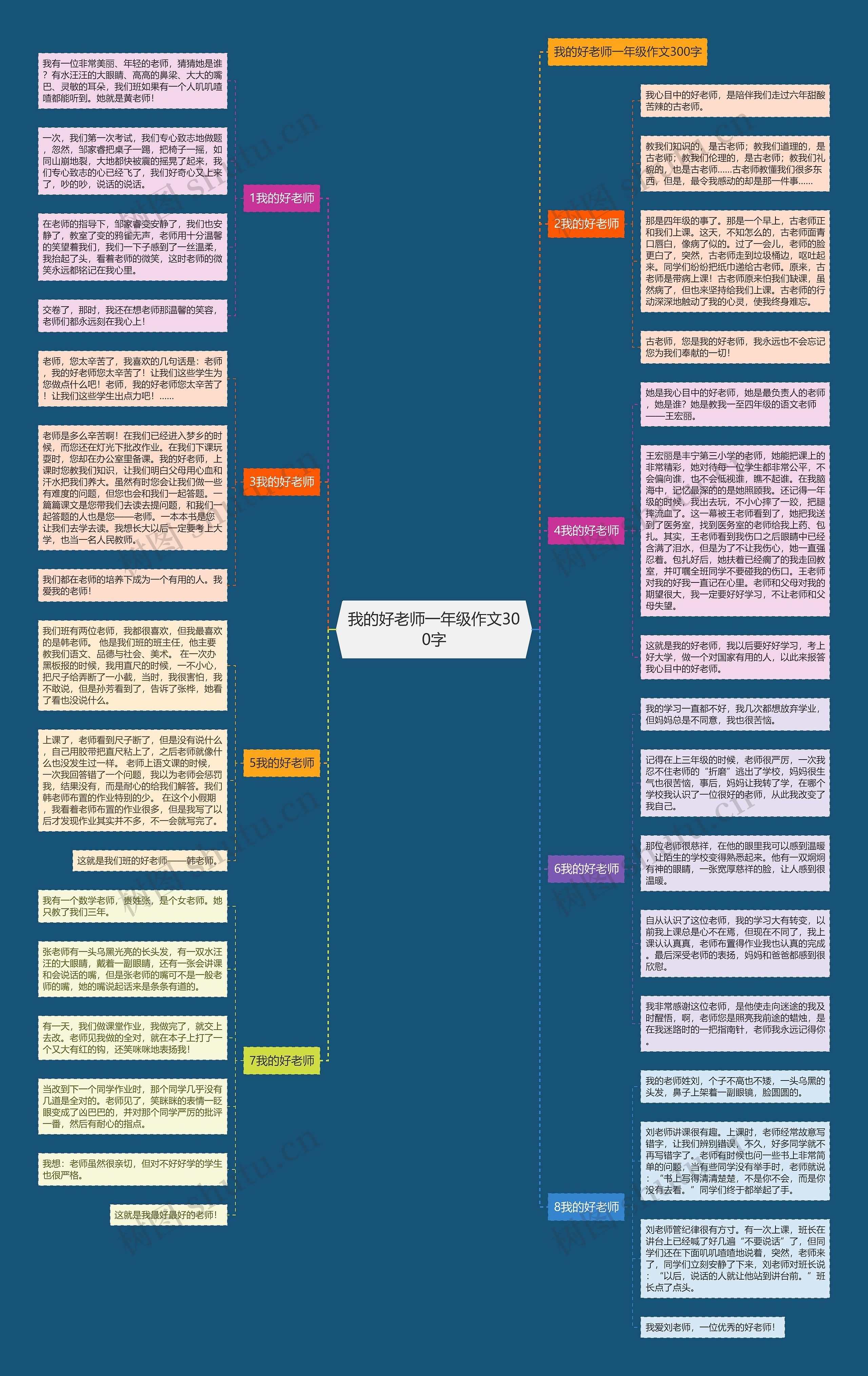 我的好老师一年级作文300字思维导图
