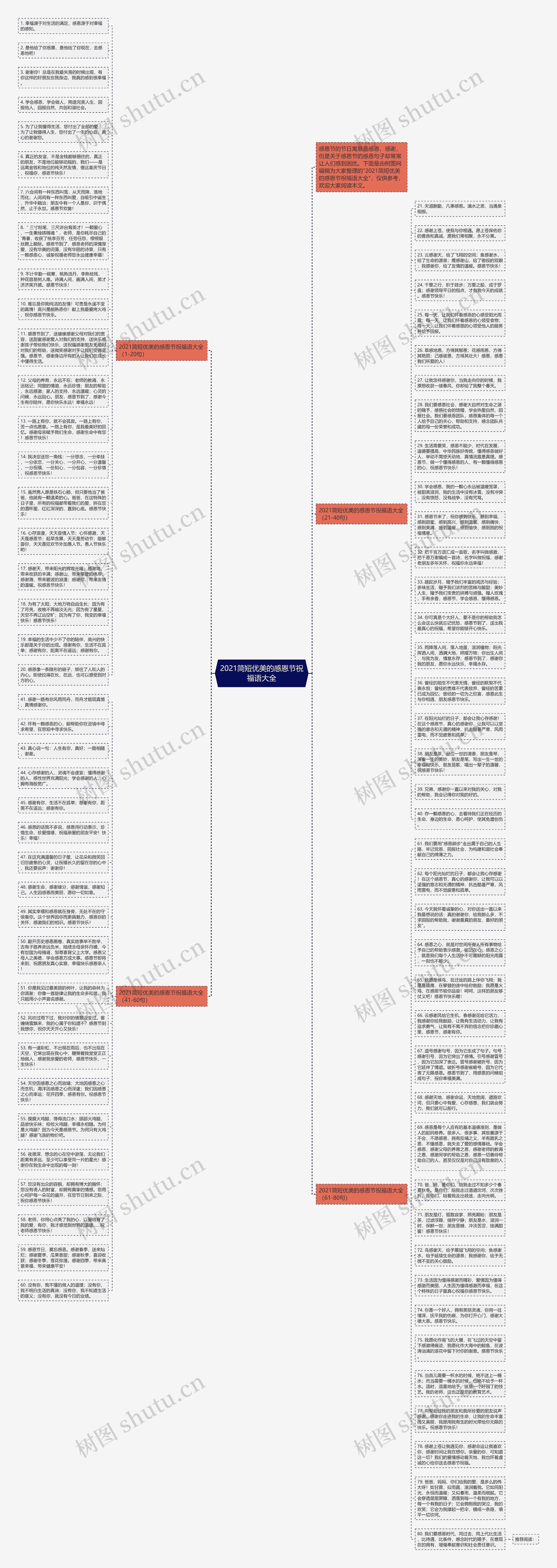 2021简短优美的感恩节祝福语大全思维导图